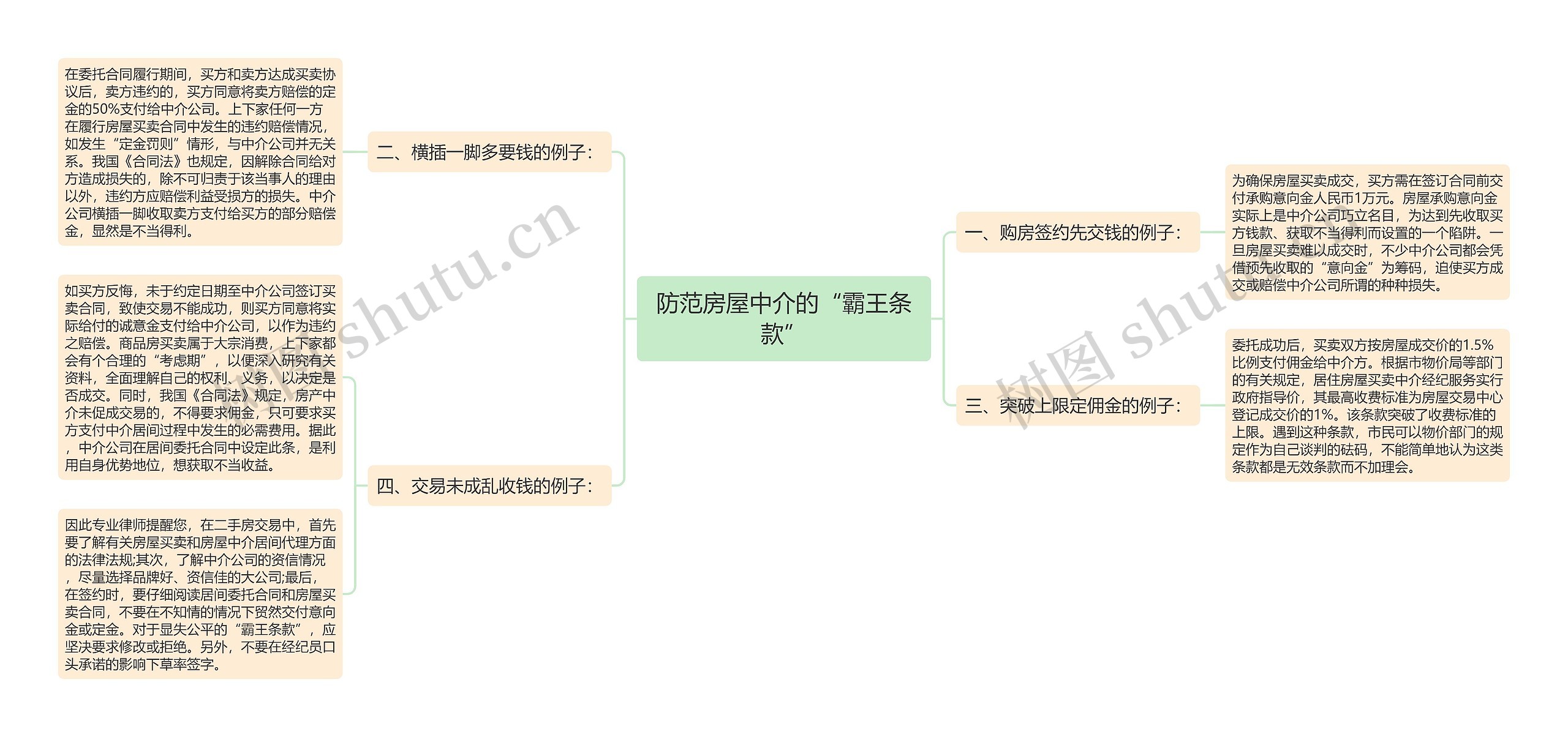 防范房屋中介的“霸王条款”