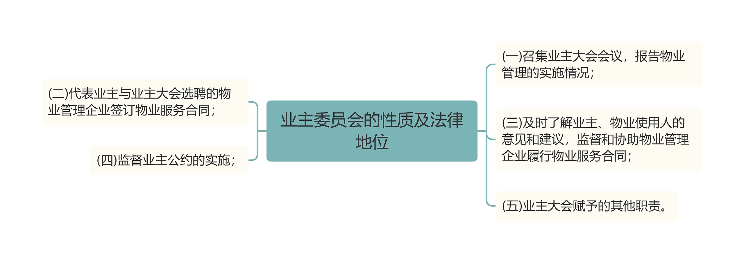 业主委员会的性质及法律地位