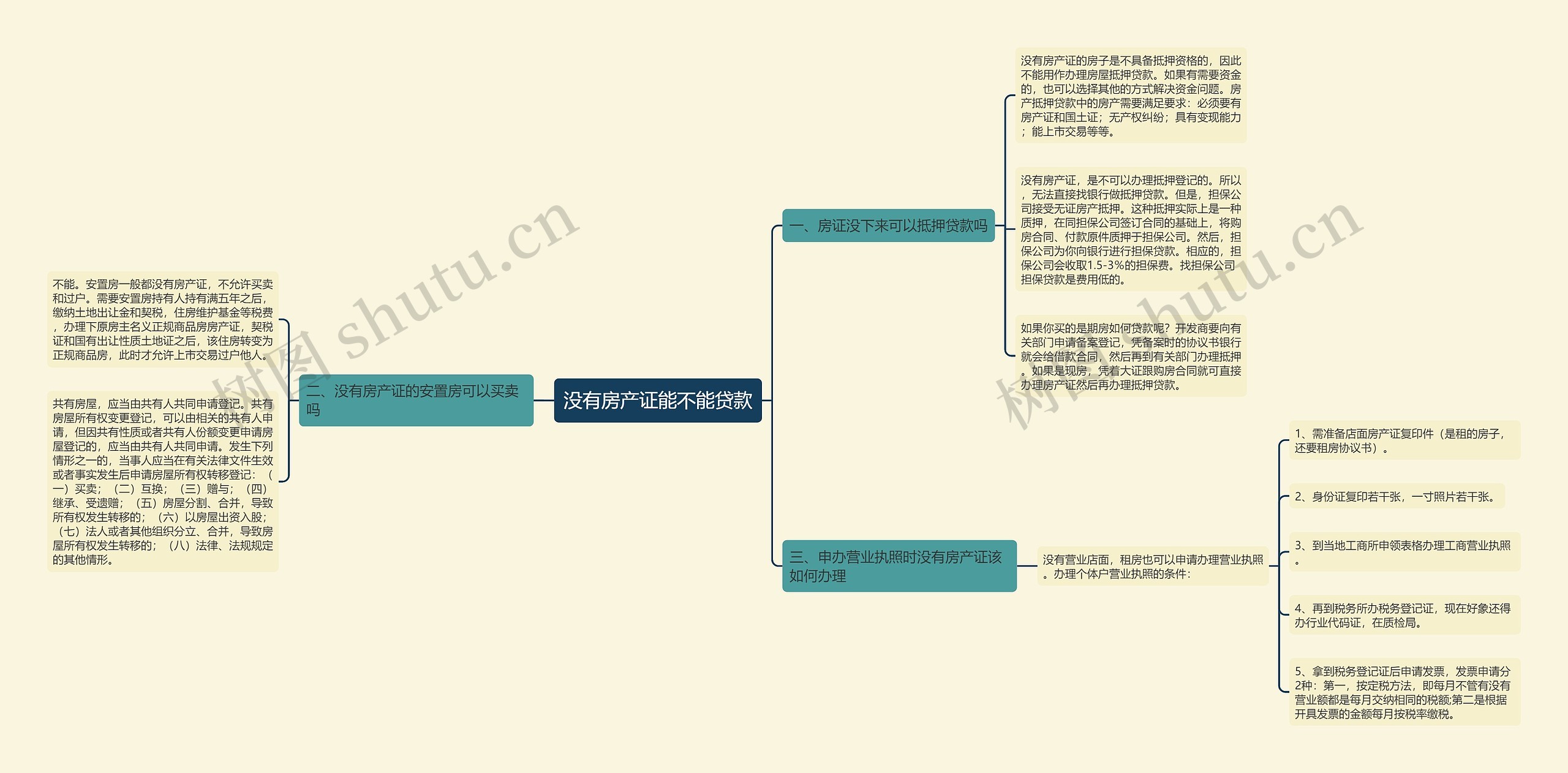 没有房产证能不能贷款思维导图