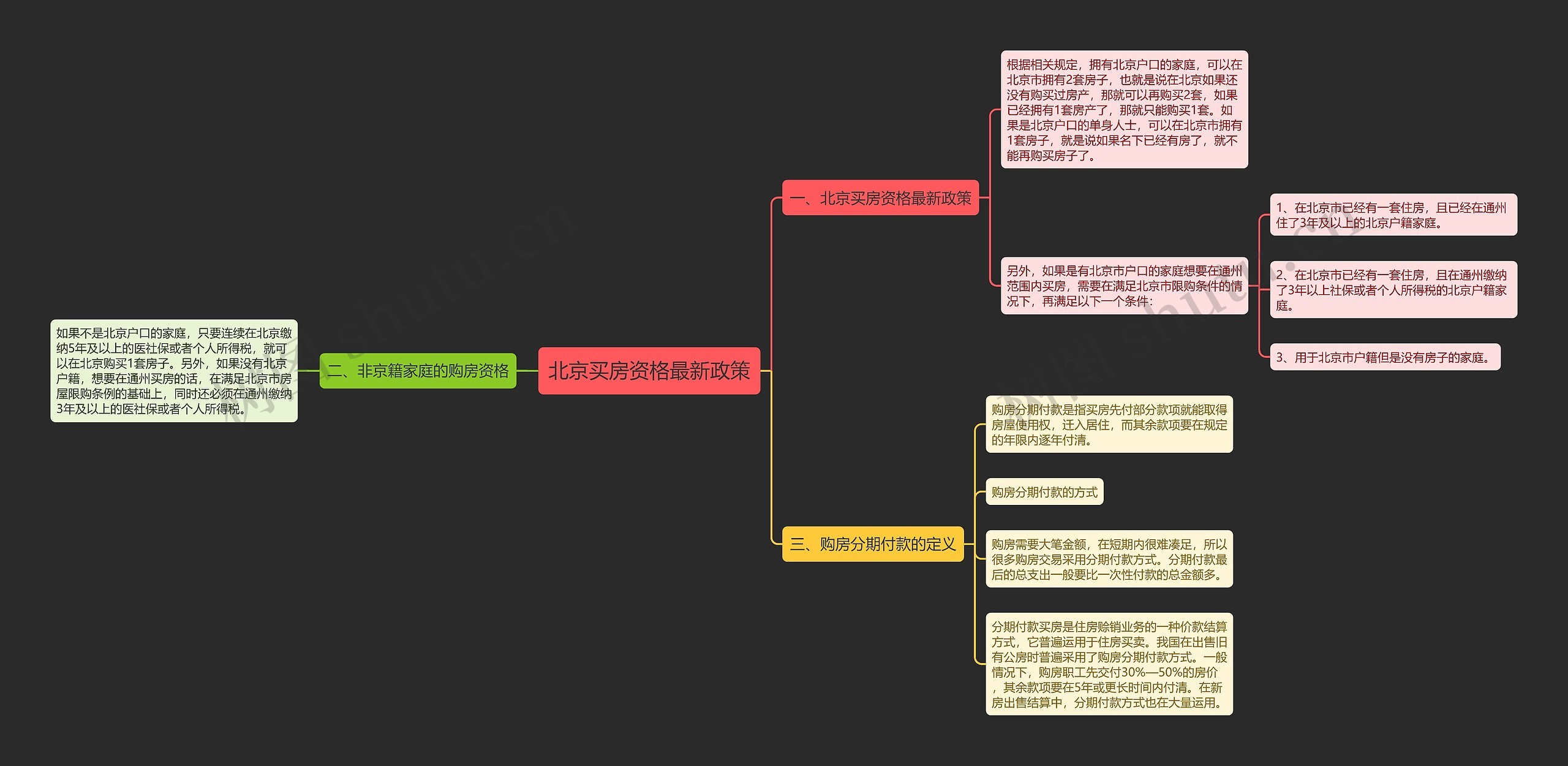 北京买房资格最新政策思维导图