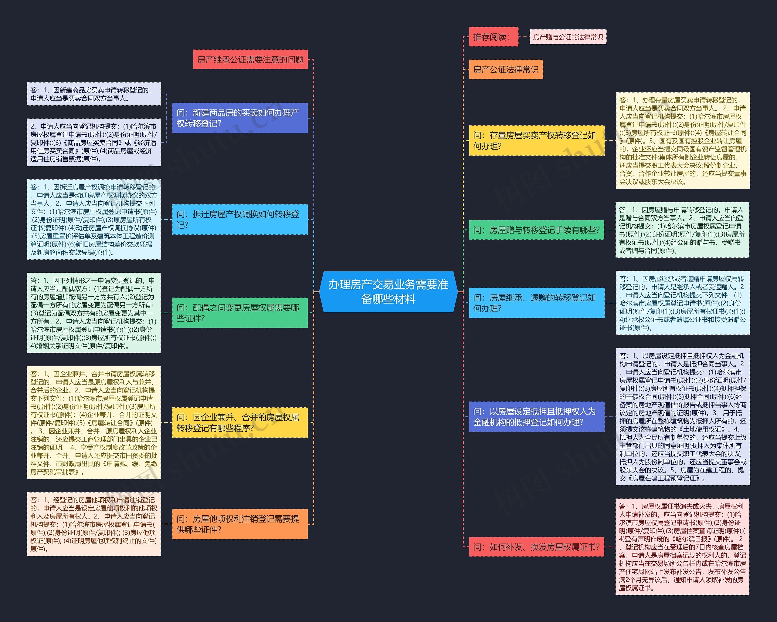 办理房产交易业务需要准备哪些材料 办理房产交易业务需要准备哪些材料