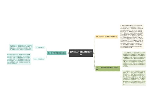 昆明市二手房买卖是怎样的
