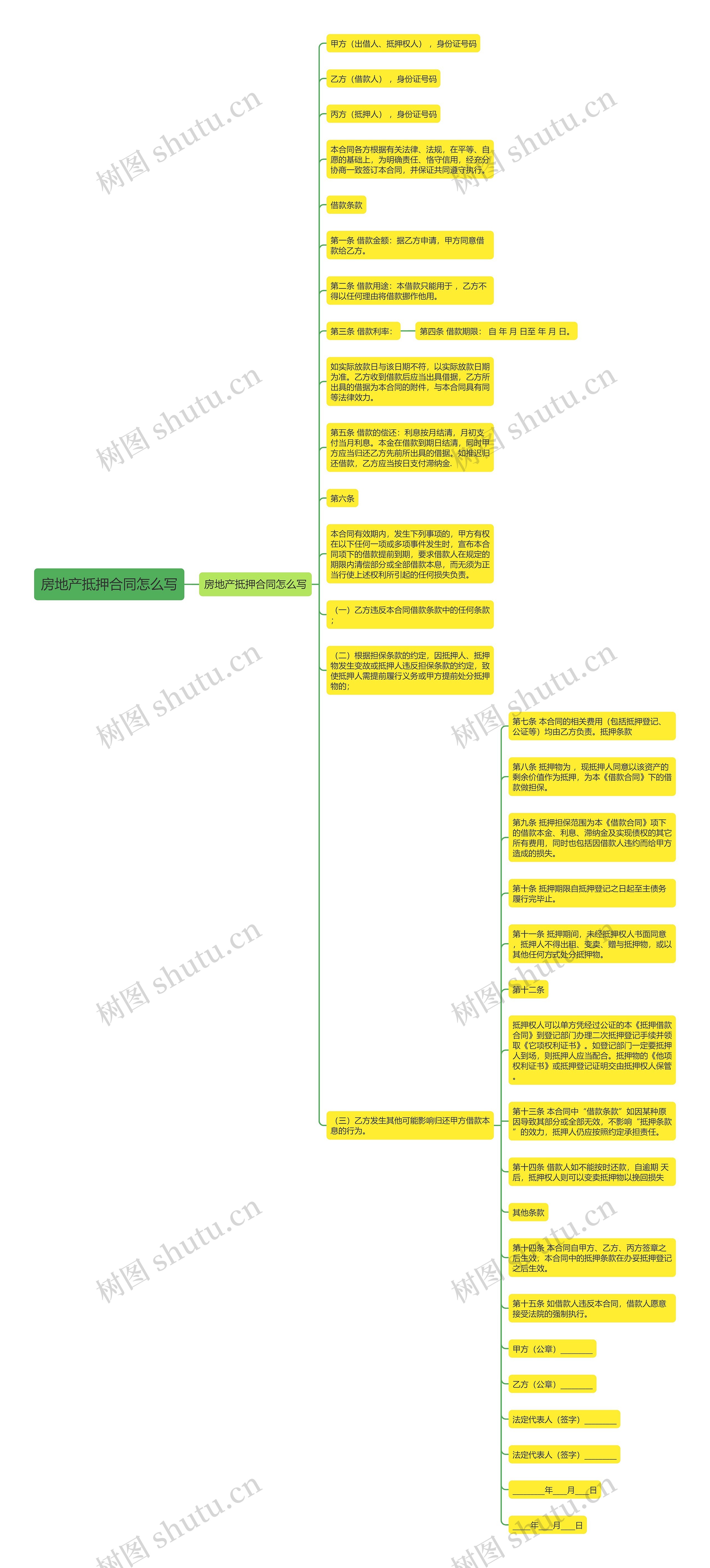 房地产抵押合同怎么写思维导图