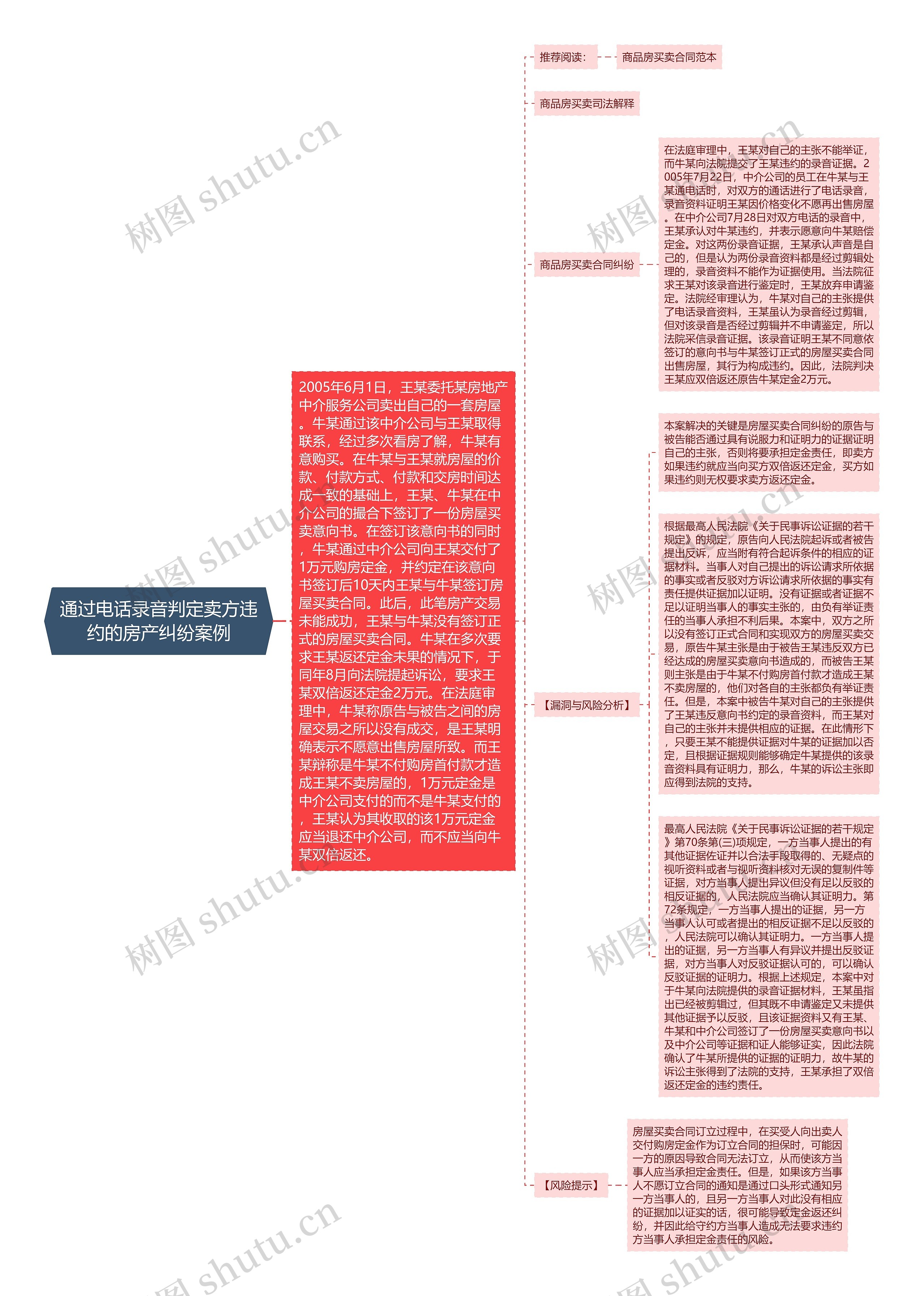 通过电话录音判定卖方违约的房产纠纷案例