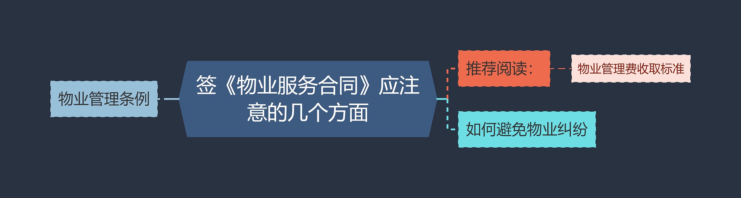 签《物业服务合同》应注意的几个方面