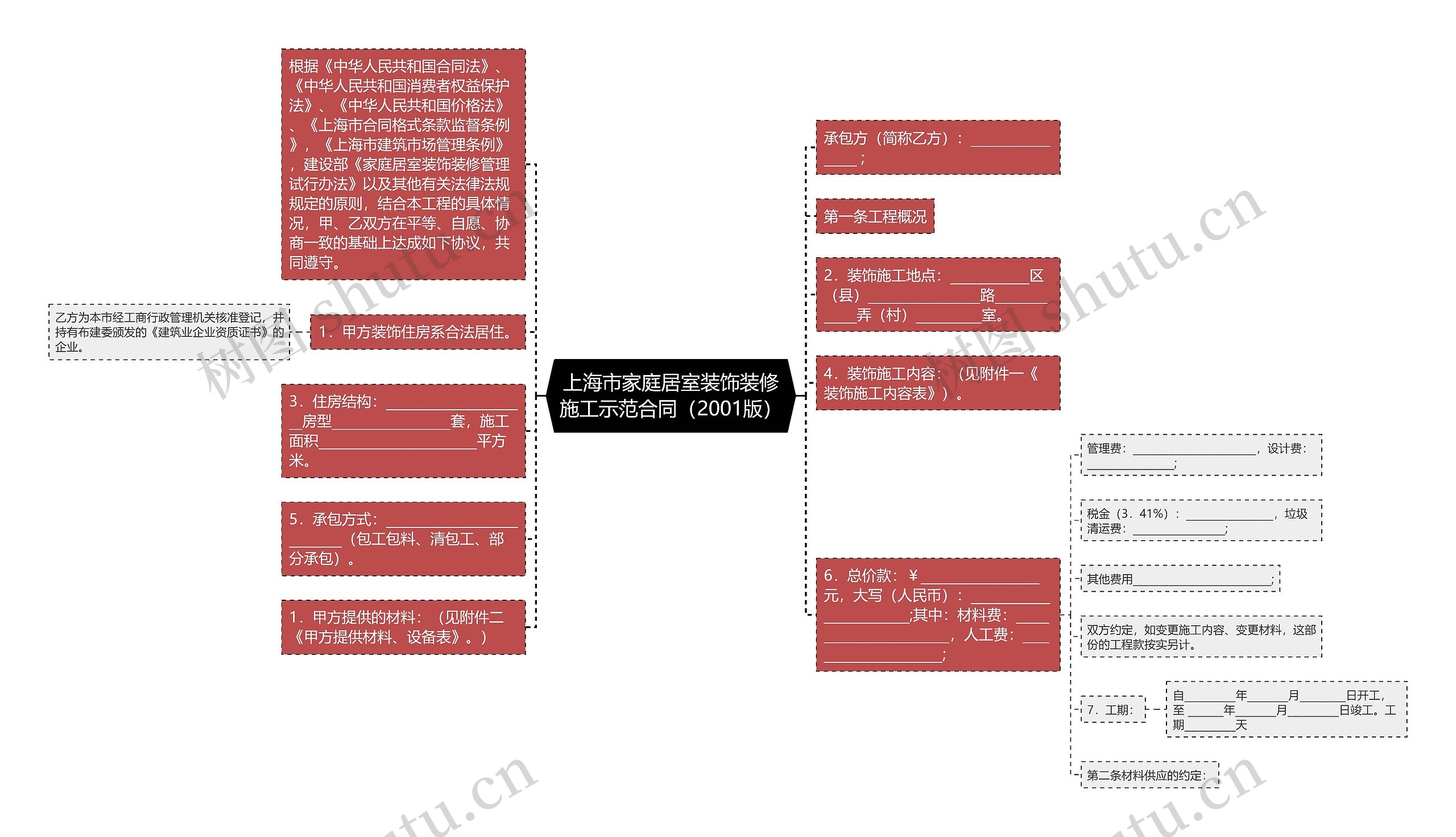 上海市家庭居室装饰装修施工示范合同（2001版）思维导图