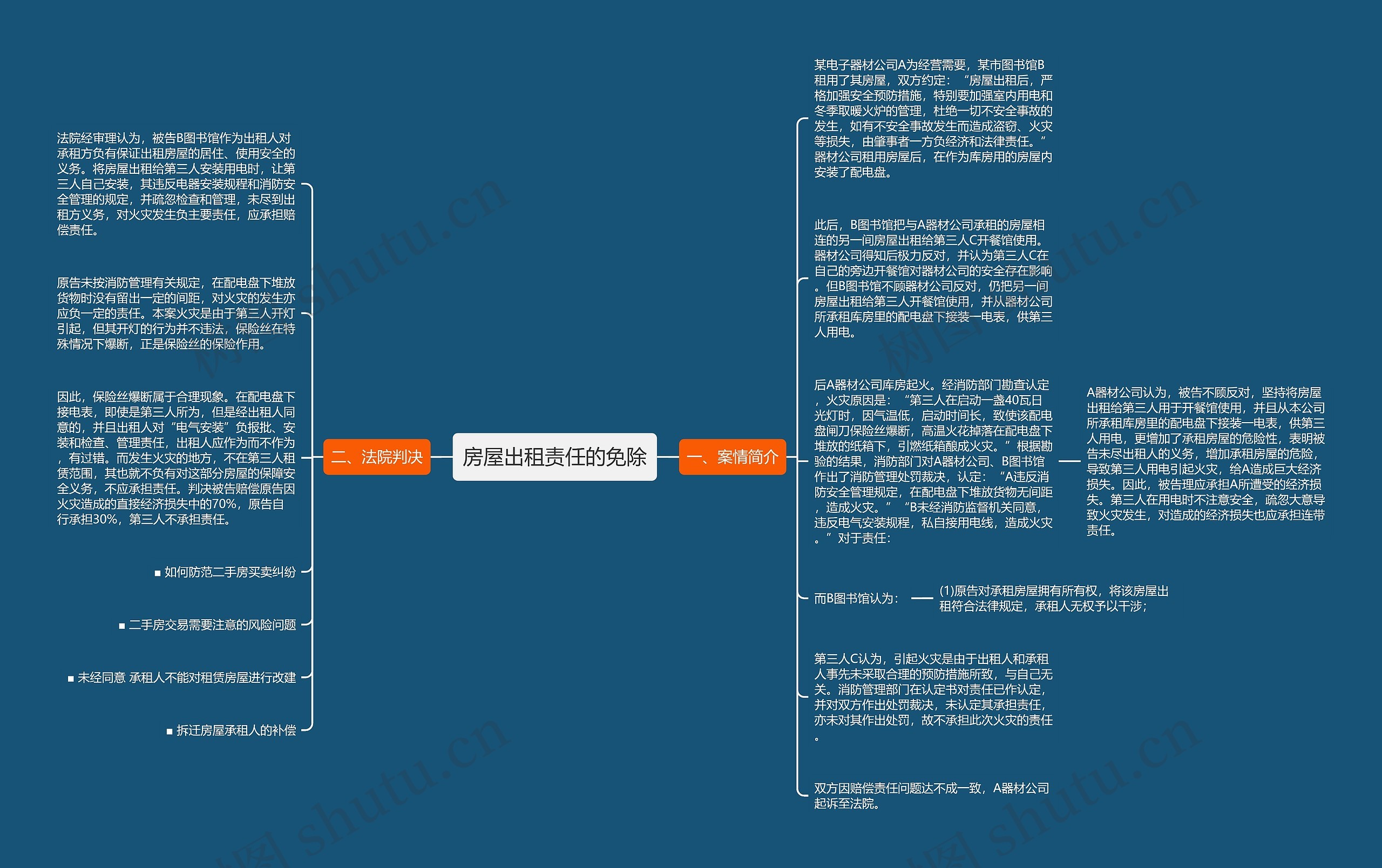 房屋出租责任的免除思维导图