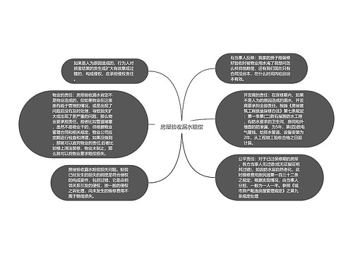 房屋验收漏水赔偿