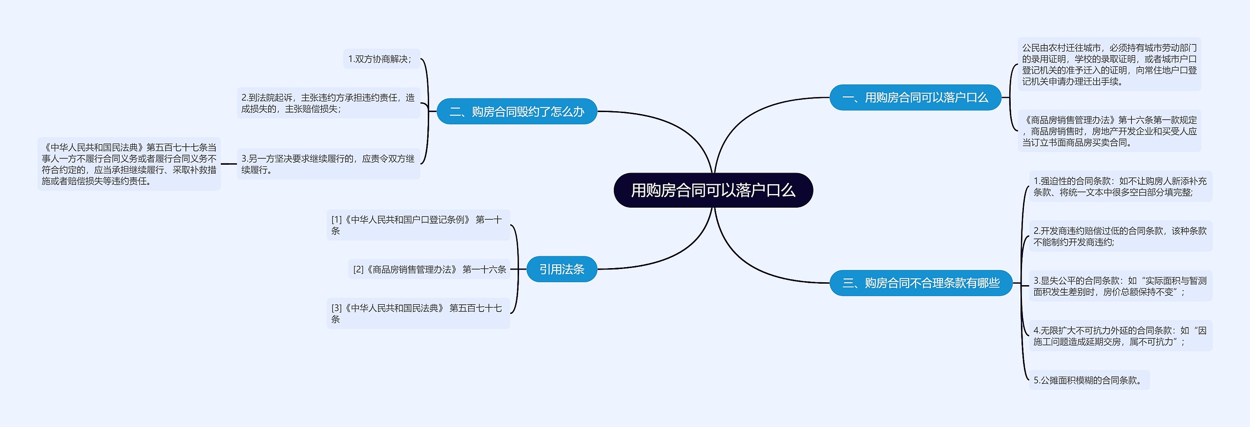 用购房合同可以落户口么