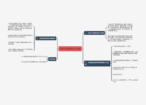 买房子抵押后多久放款