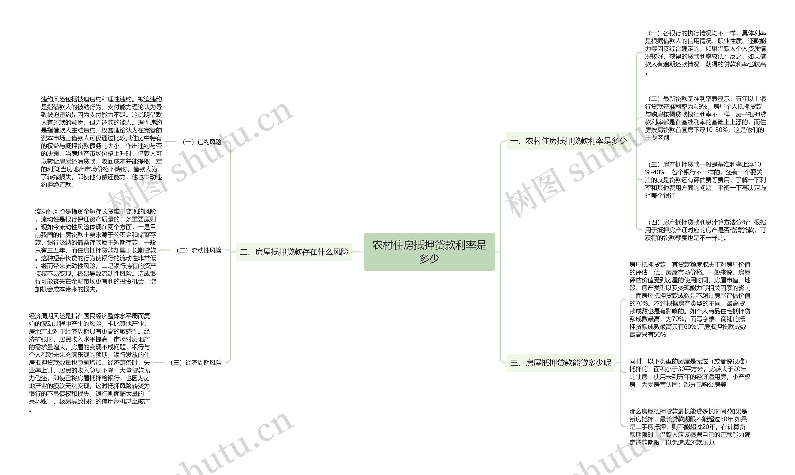 农村住房抵押贷款利率是多少 农村住房抵押贷款利率是多少