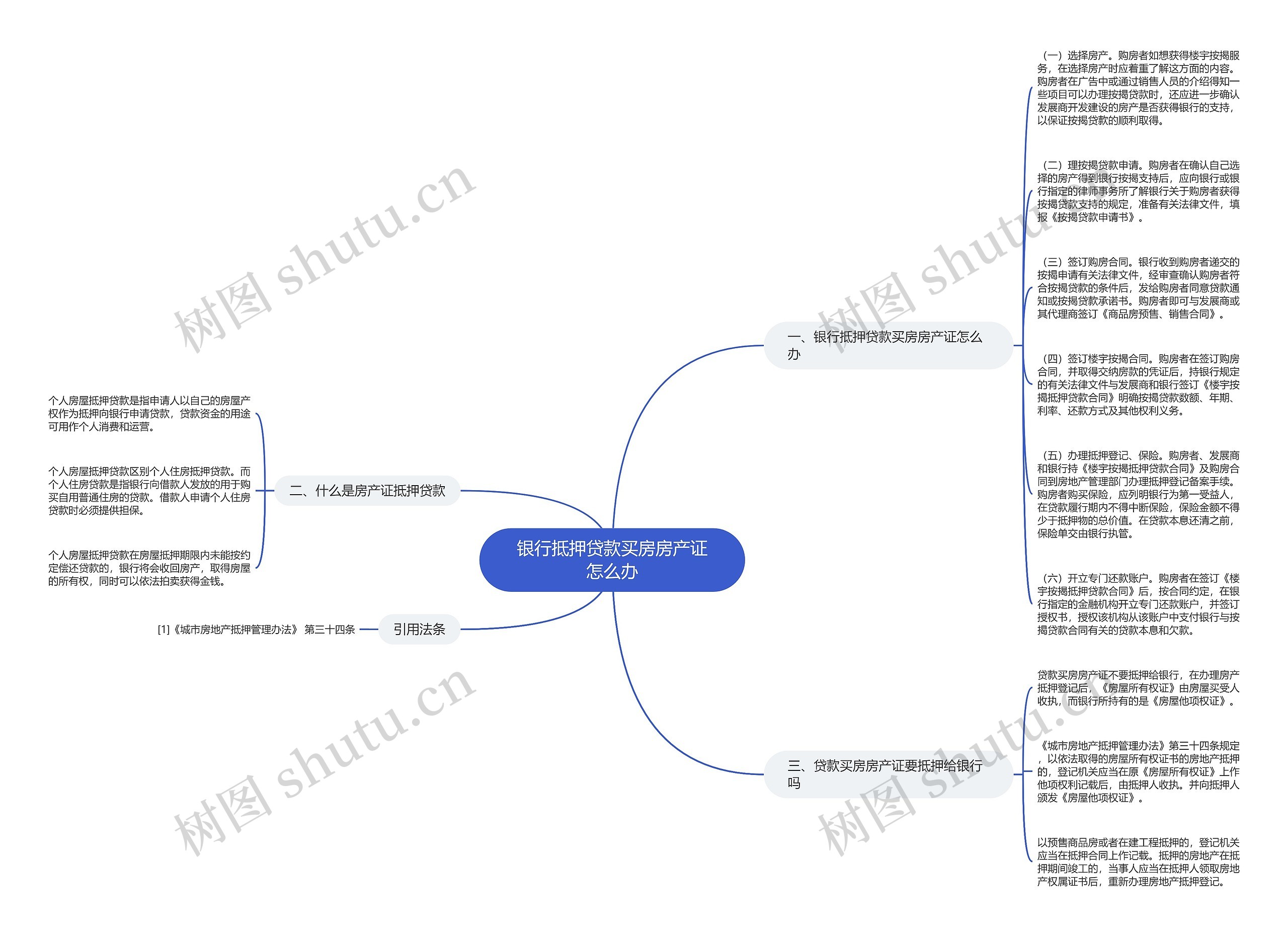 银行抵押贷款买房房产证怎么办思维导图