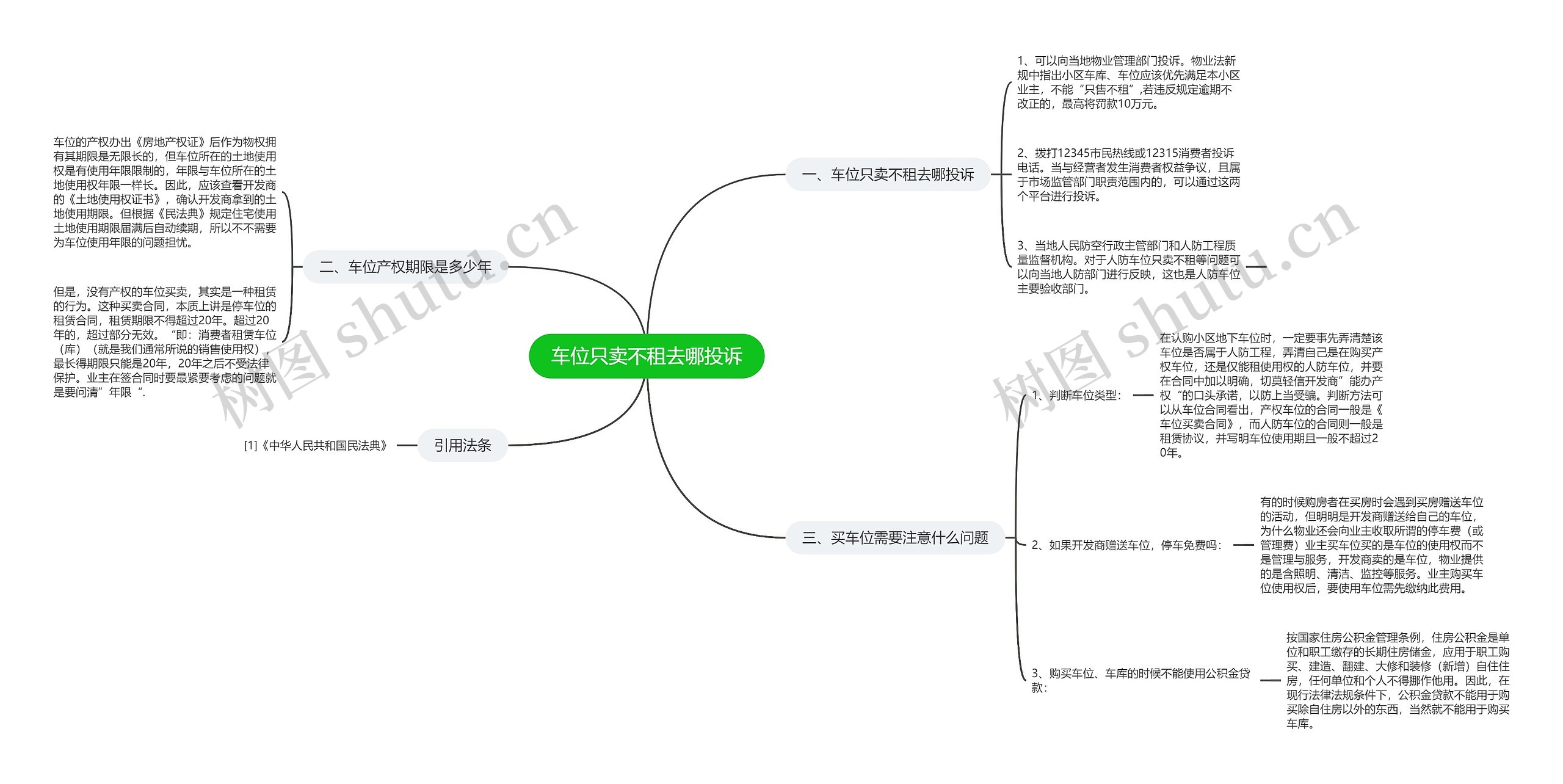 车位只卖不租去哪投诉思维导图