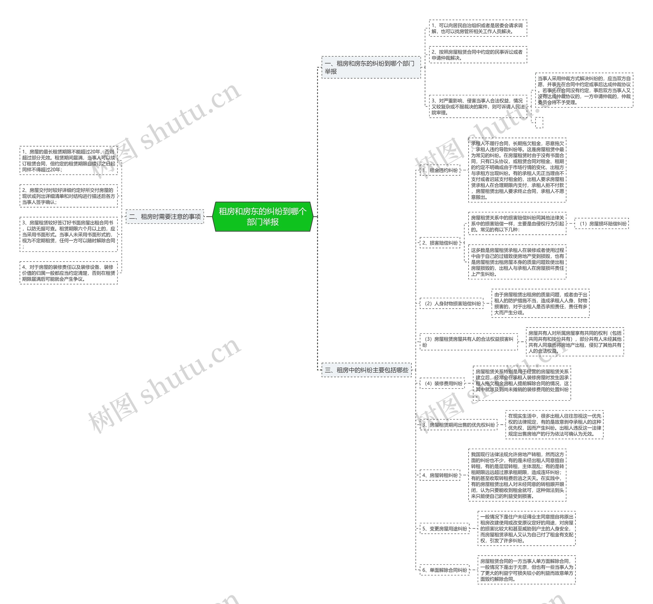 租房和房东的纠纷到哪个部门举报 租房和房东的纠纷到哪个部门举报
