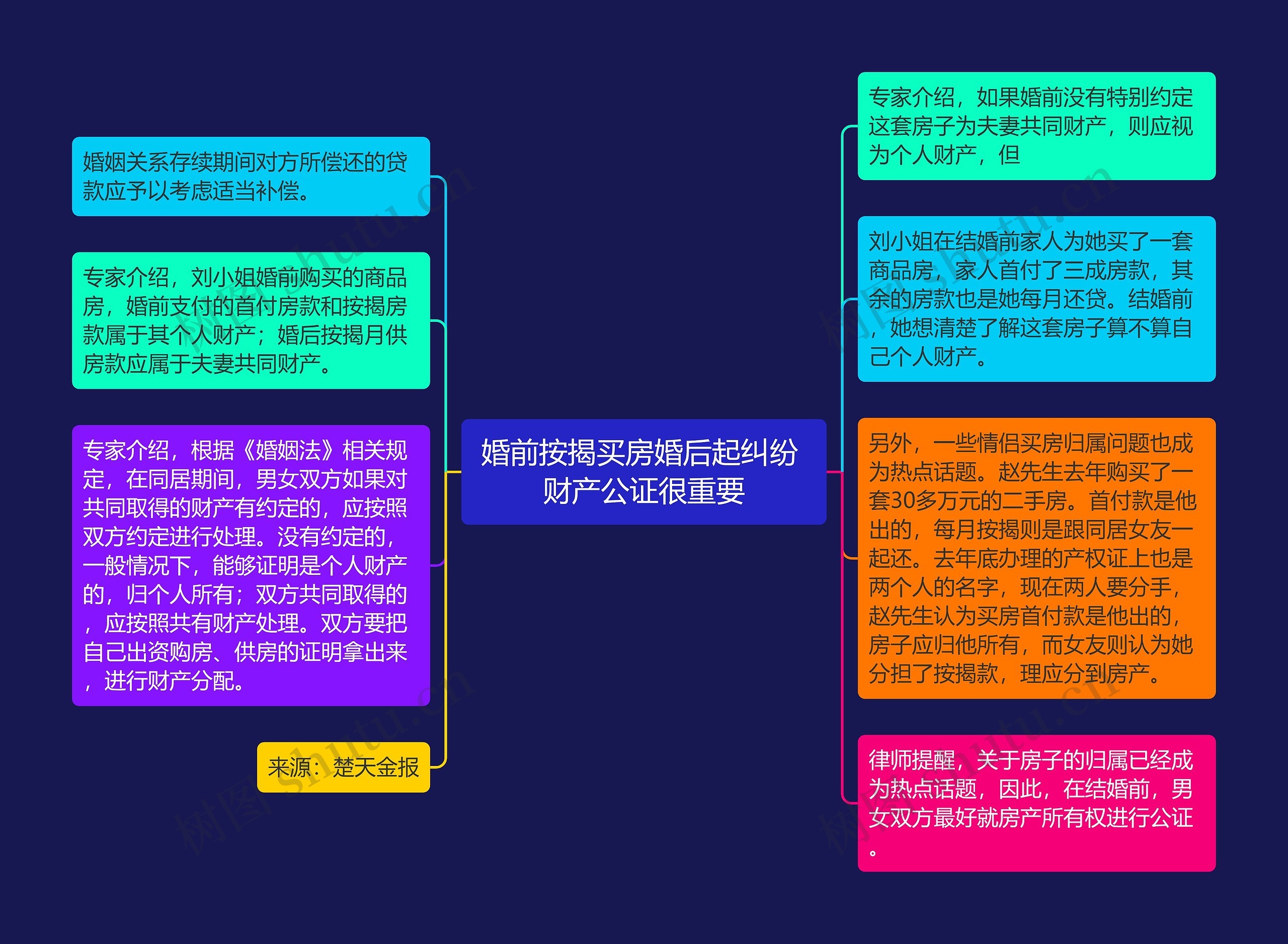婚前按揭买房婚后起纠纷 财产公证很重要
