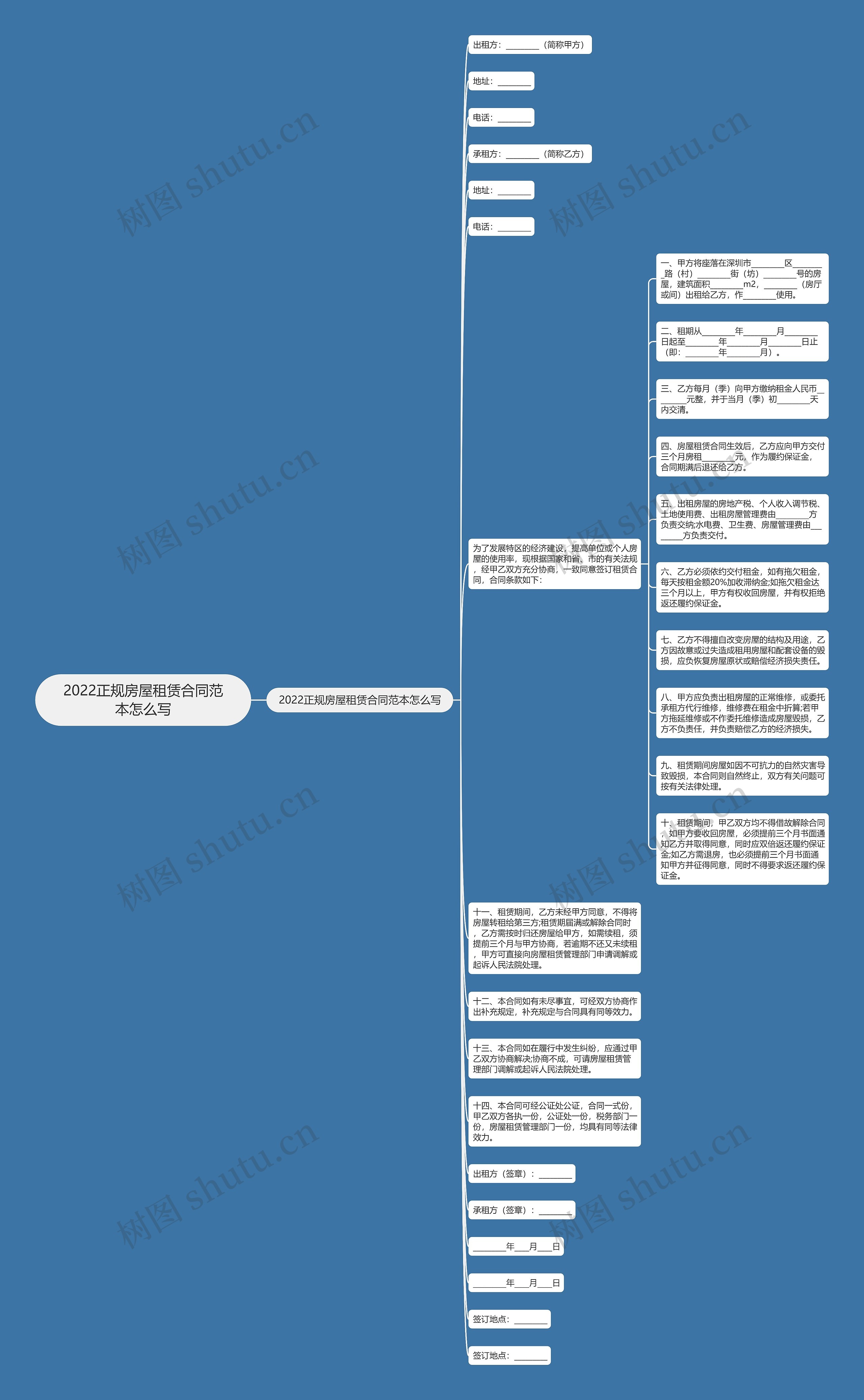 2022正规房屋租赁合同范本怎么写思维导图