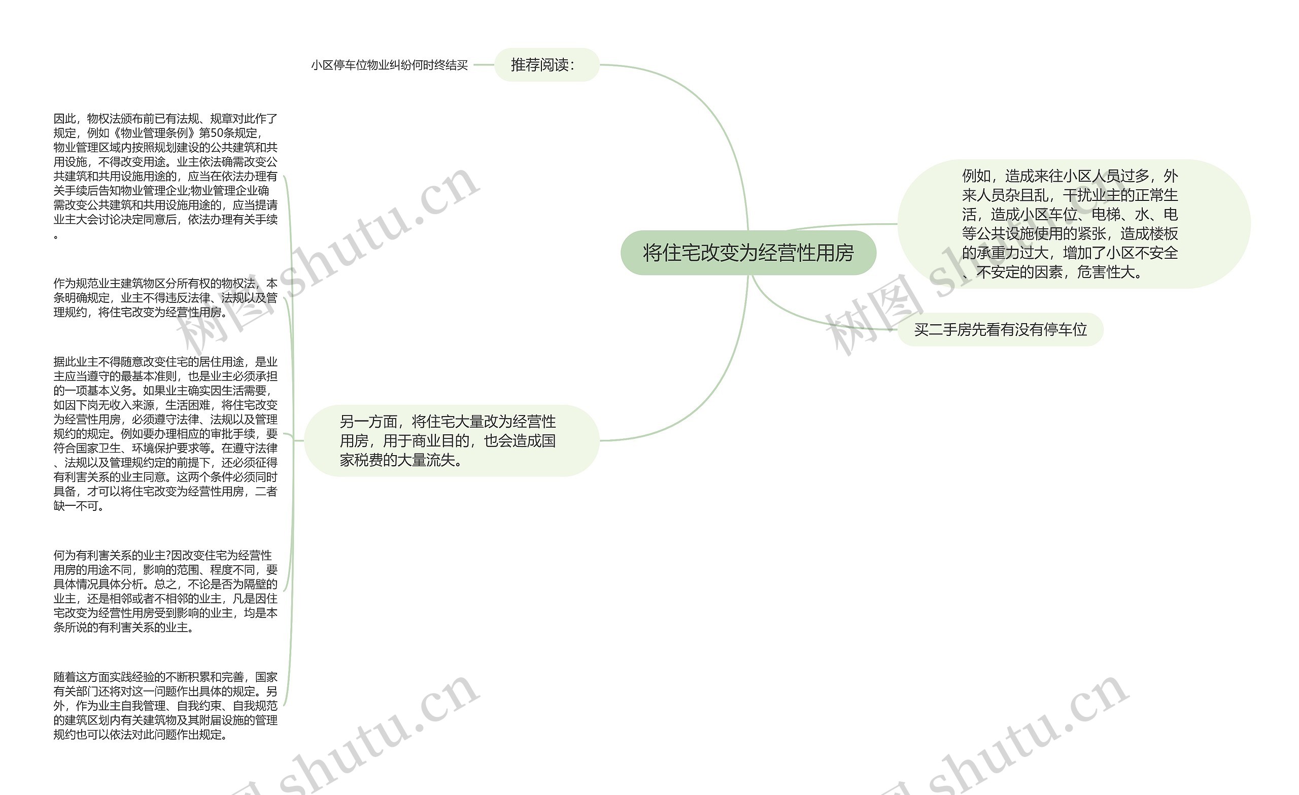 将住宅改变为经营性用房