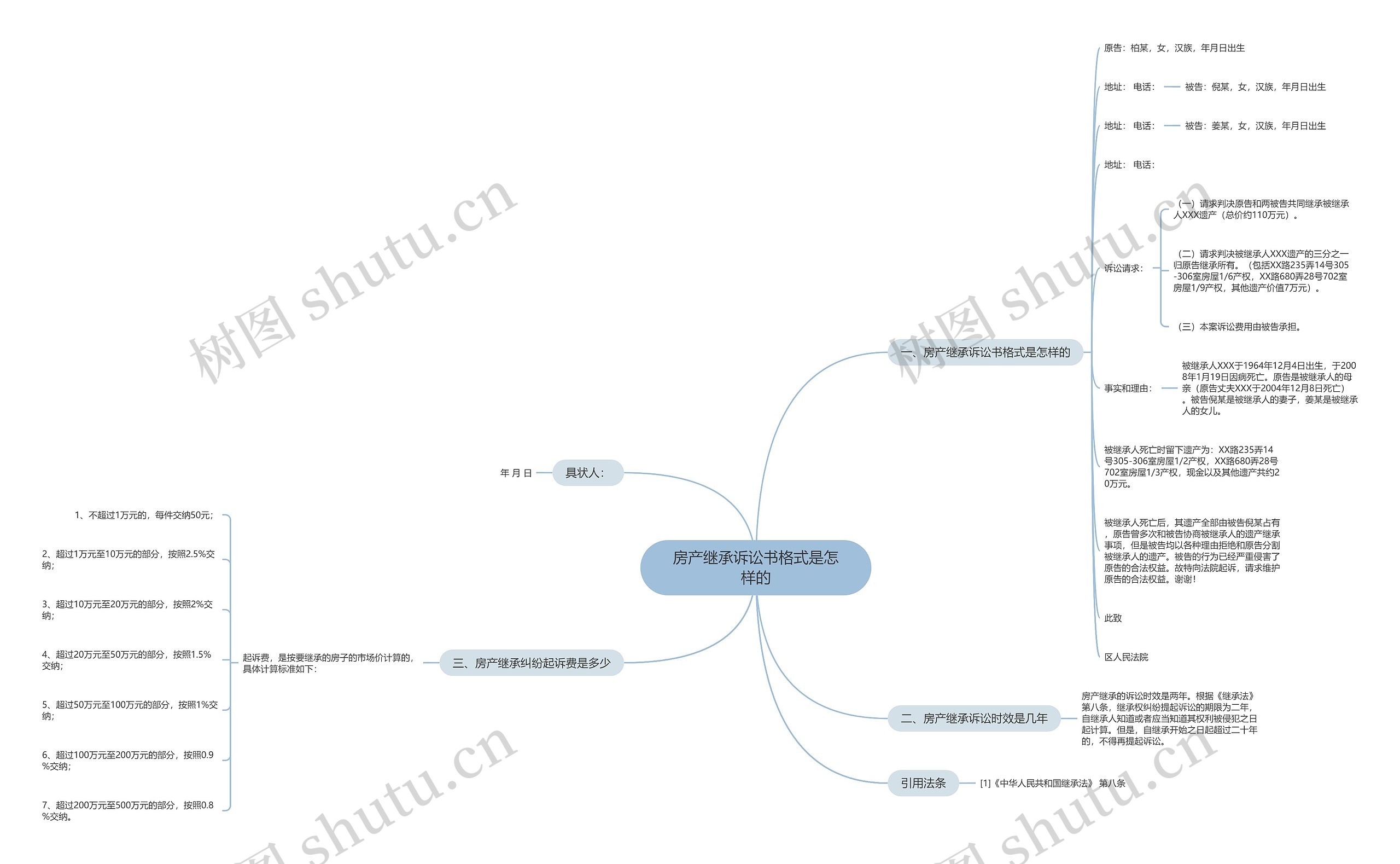 房产继承诉讼书格式是怎样的 房产继承诉讼书格式是怎样的