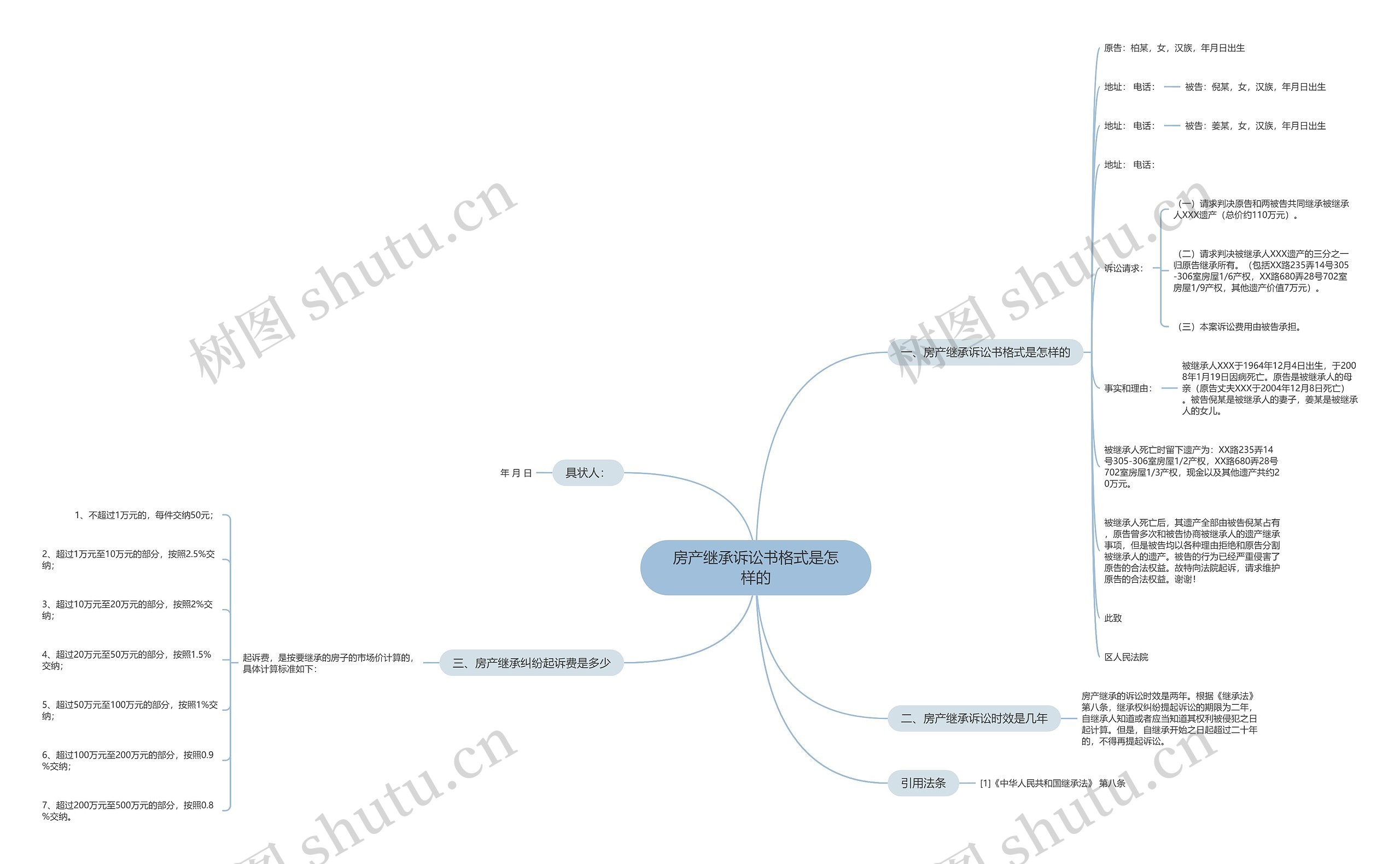 房产继承诉讼书格式是怎样的思维导图