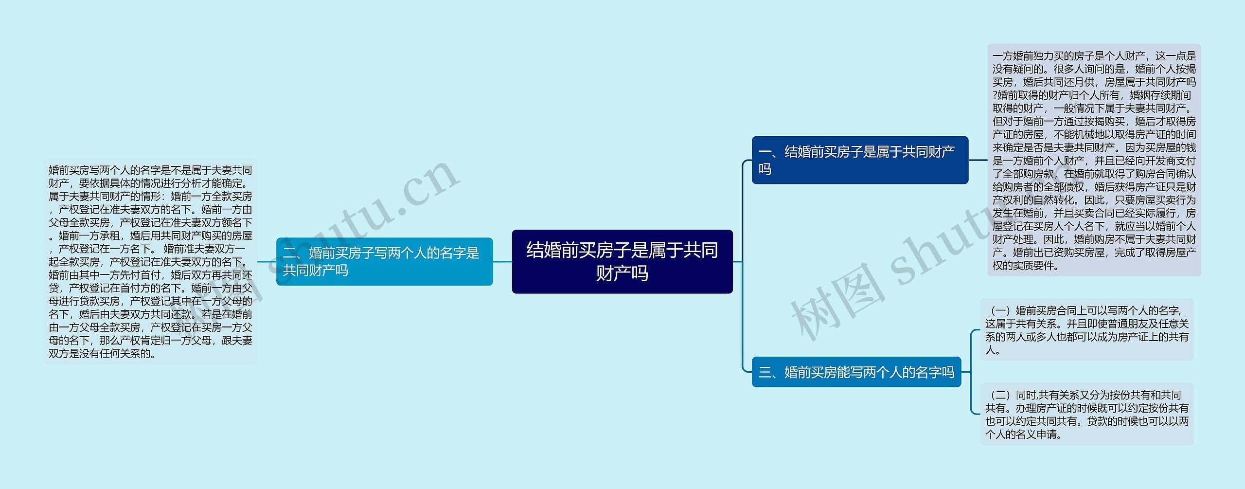 结婚前买房子是属于共同财产吗 结婚前买房子是属于共同财产吗