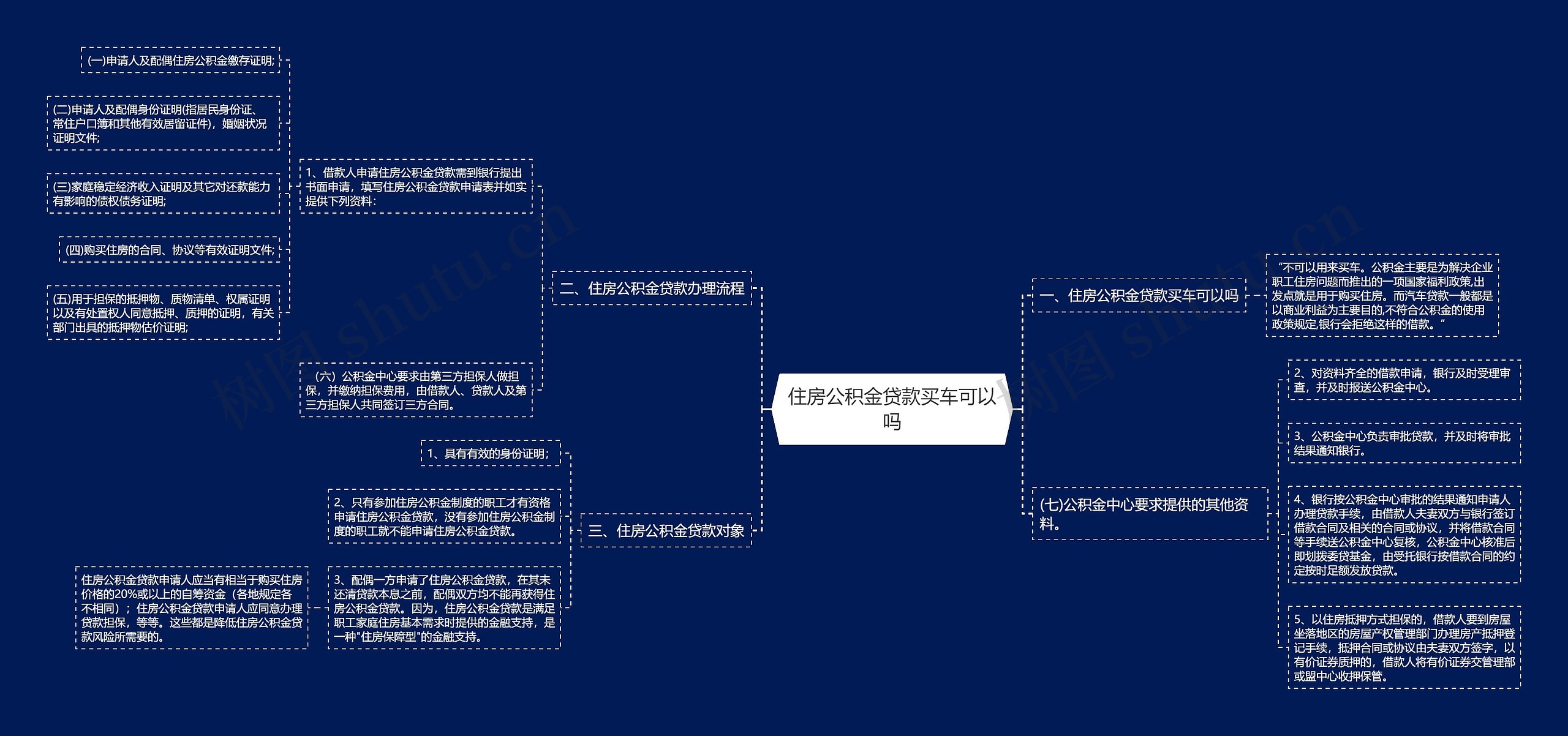 住房公积金贷款买车可以吗思维导图