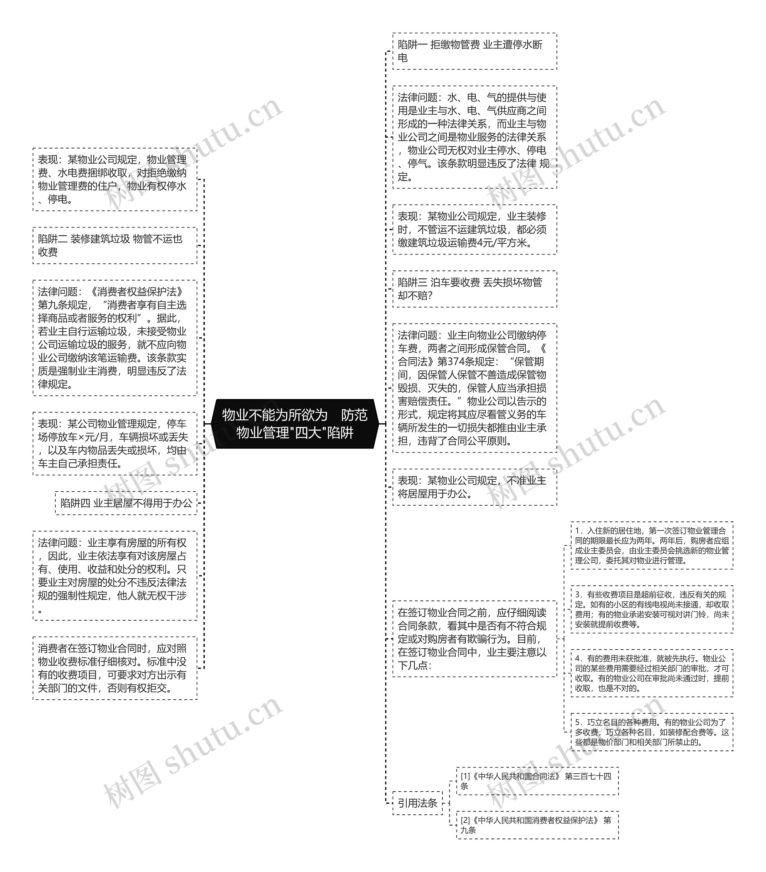 物业不能为所欲为　防范物业管理"四大"陷阱