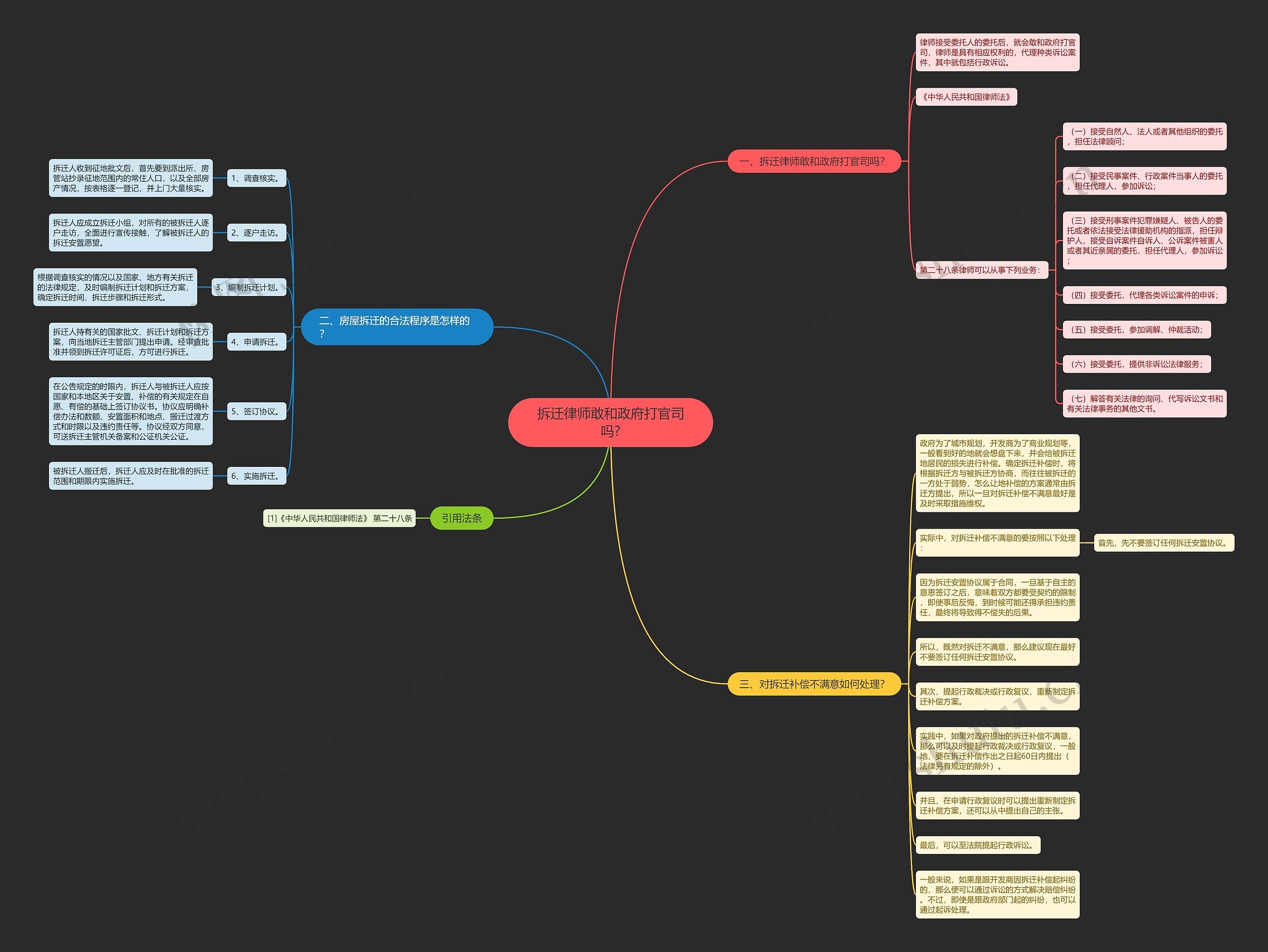 拆迁律师敢和政府打官司吗? 拆迁律师敢和政府打官司吗?