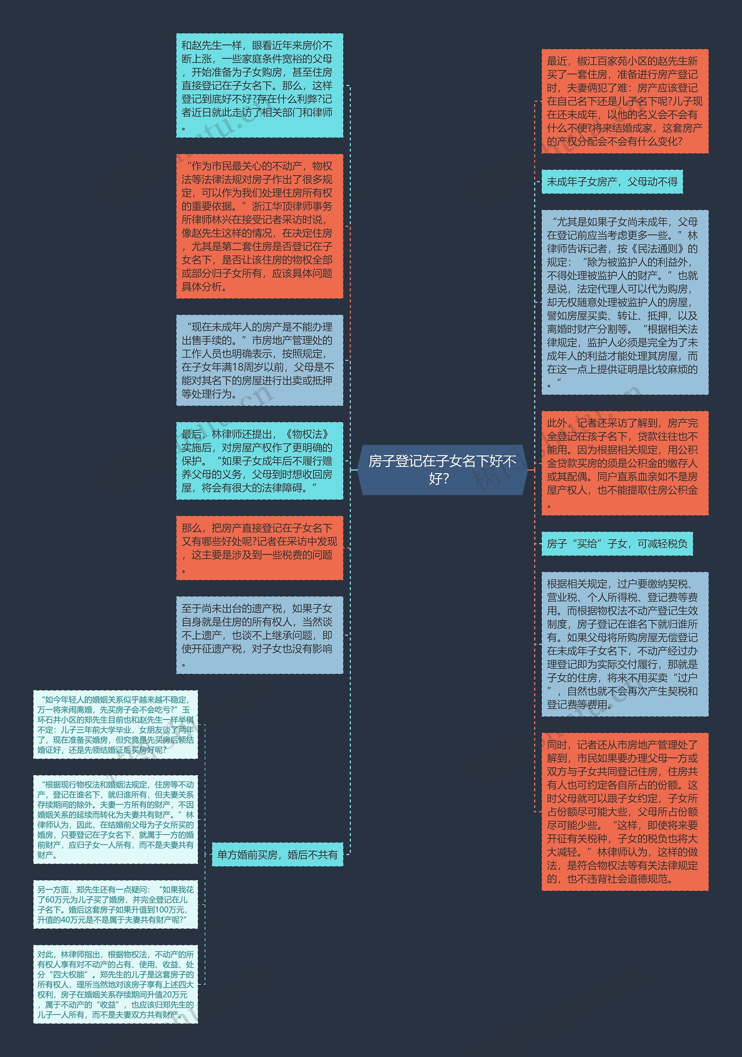 房子登记在子女名下好不好？