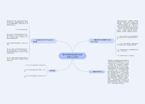 房产所有权证和房不动权证有什么区别?