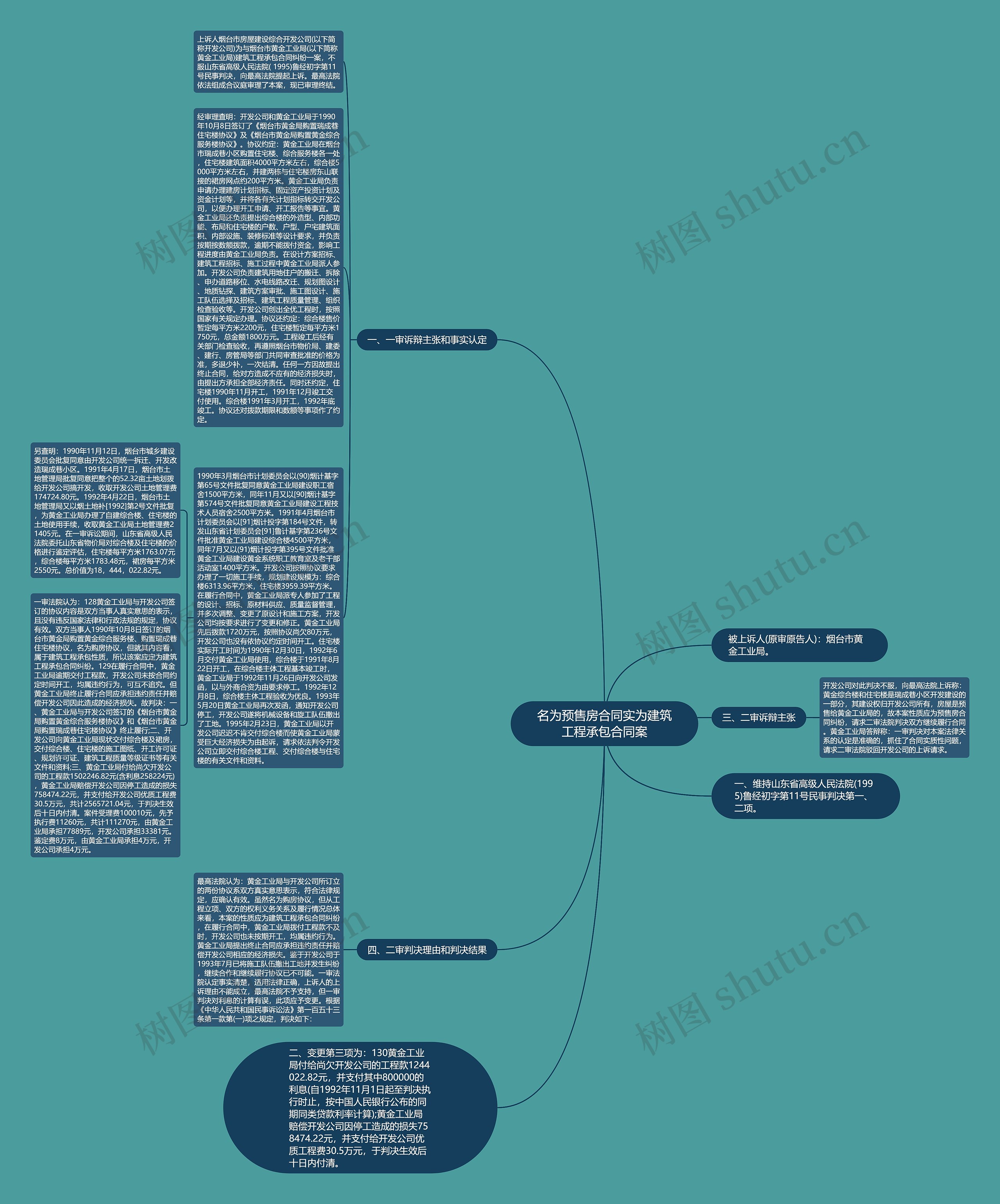 名为预售房合同实为建筑工程承包合同案思维导图