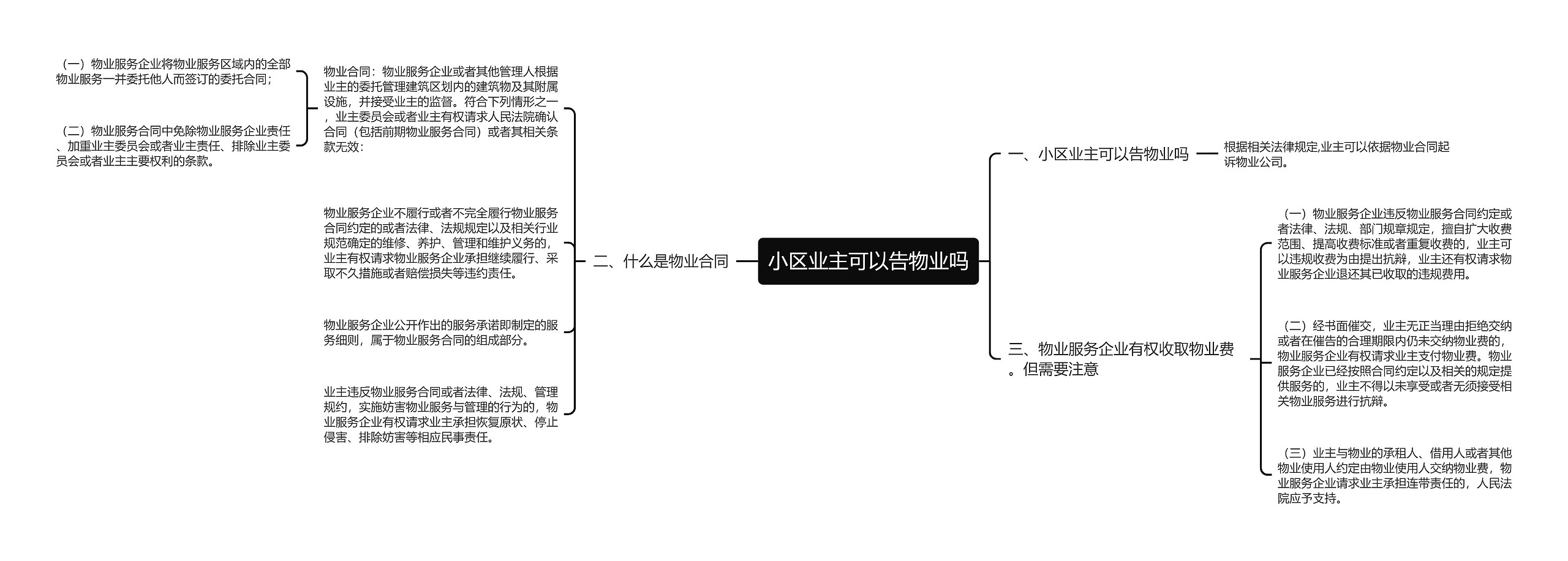 小区业主可以告物业吗