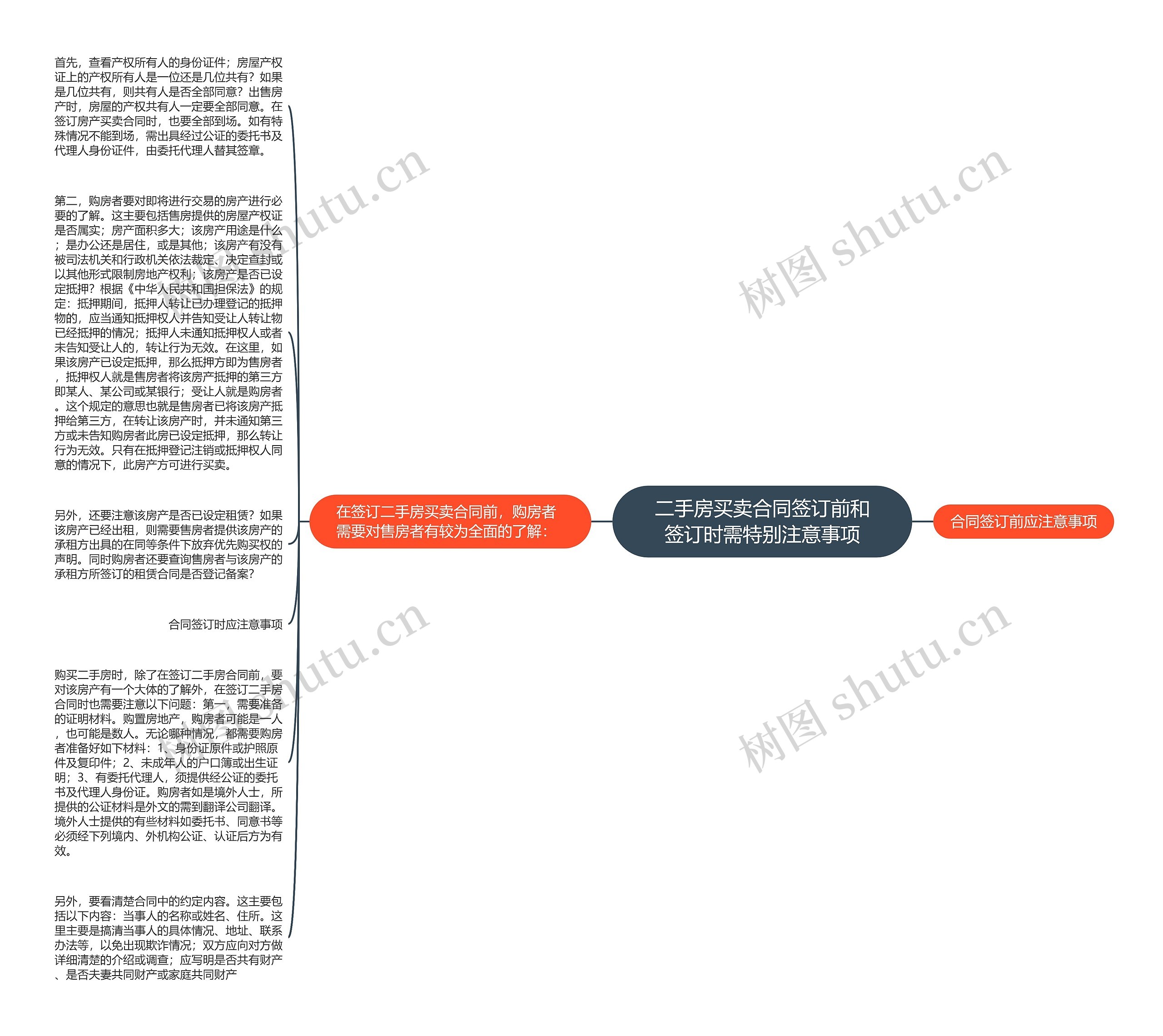 二手房买卖合同签订前和签订时需特别注意事项思维导图