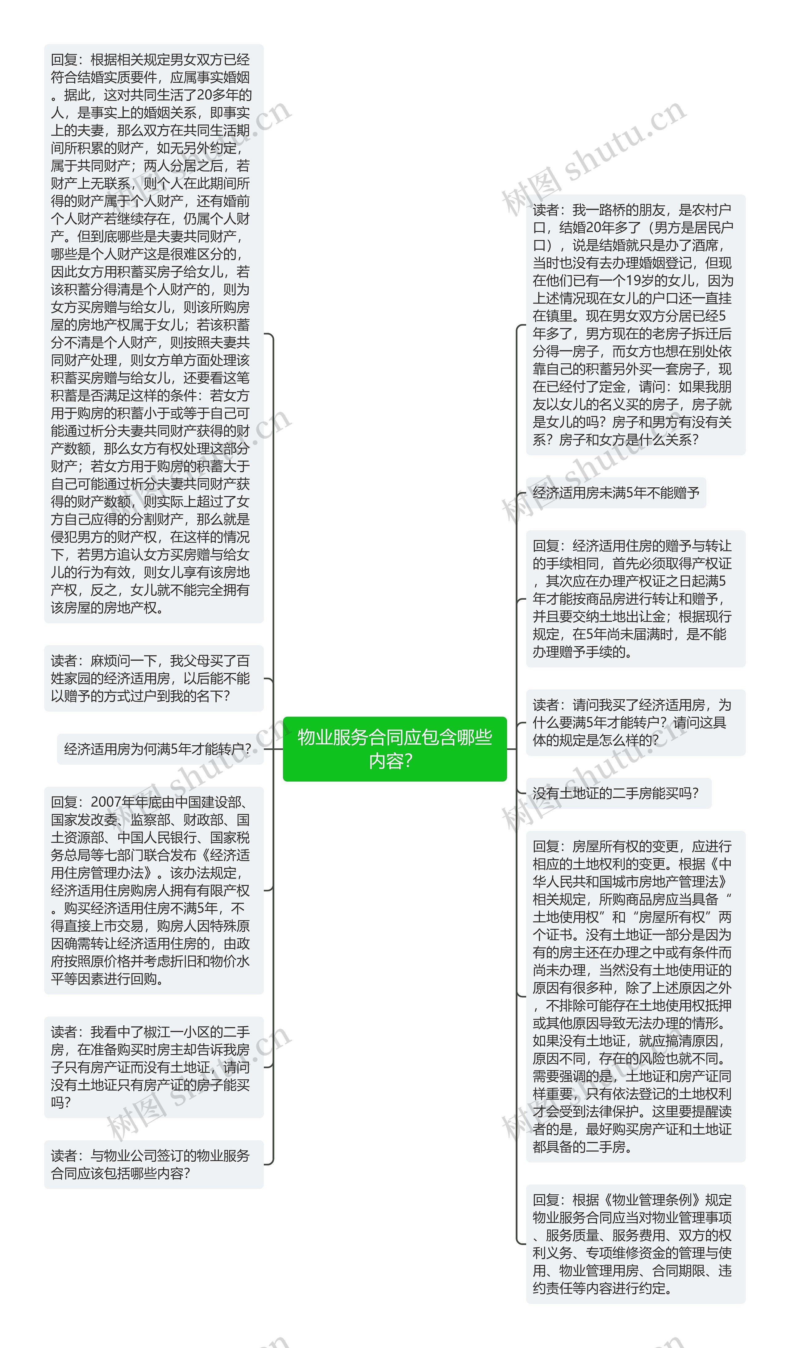 物业服务合同应包含哪些内容？