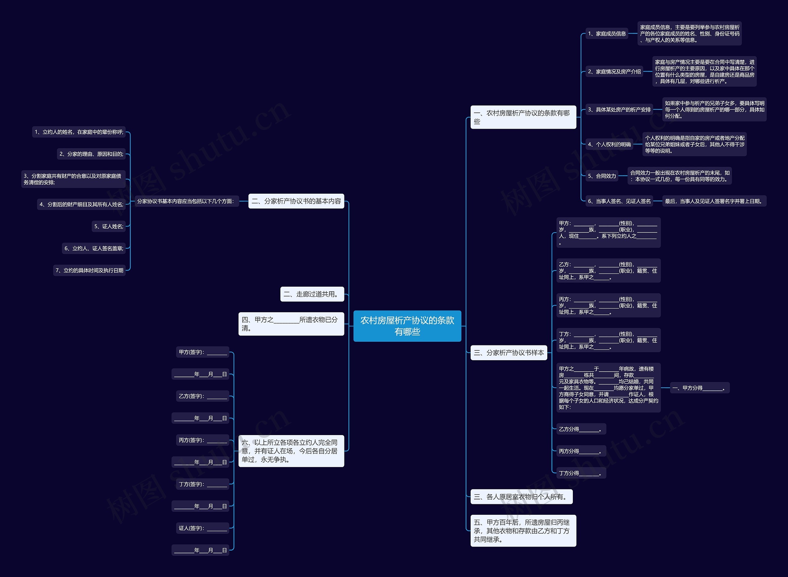 农村房屋析产协议的条款有哪些 农村房屋析产协议的条款有哪些