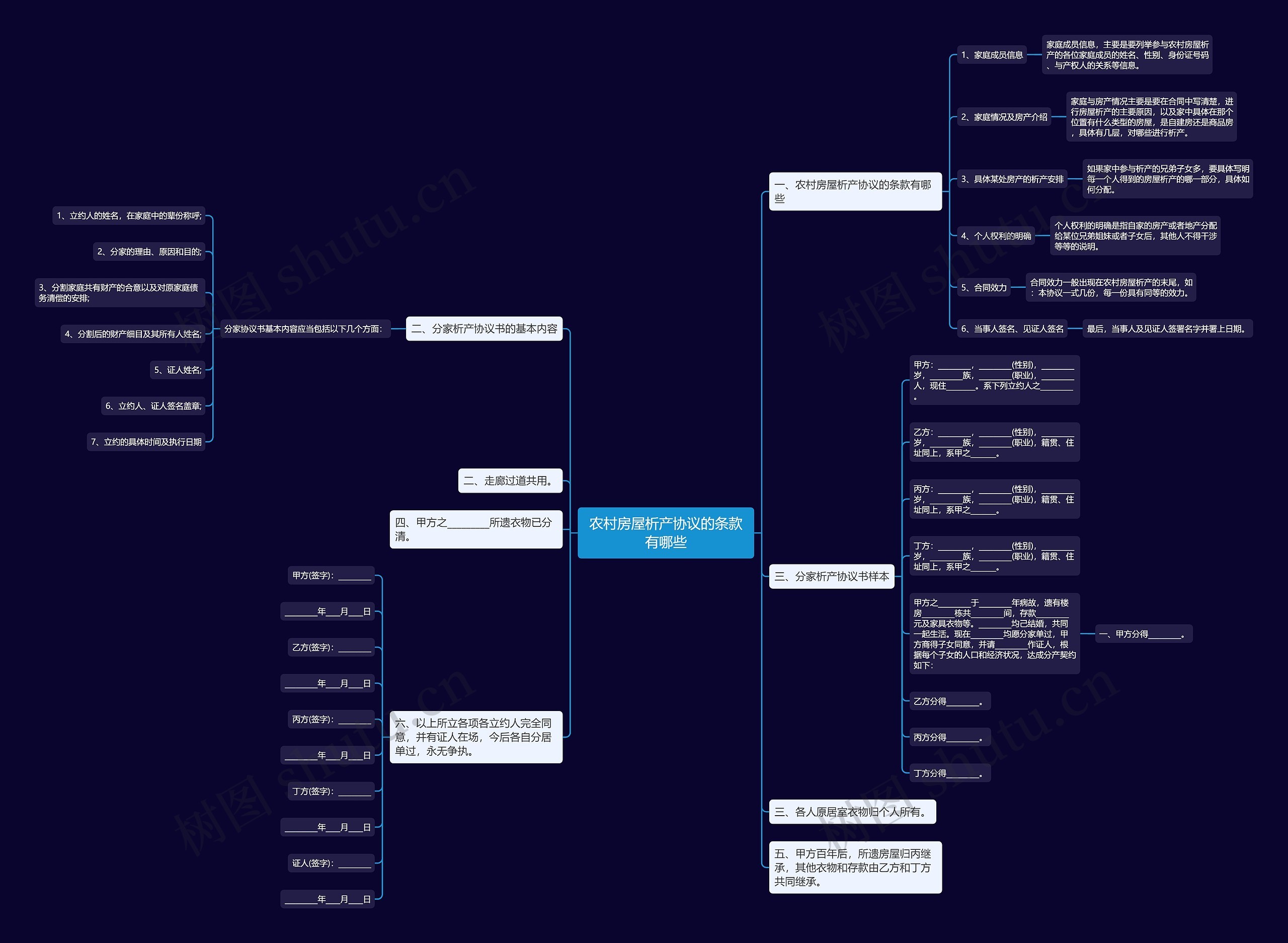 农村房屋析产协议的条款有哪些思维导图