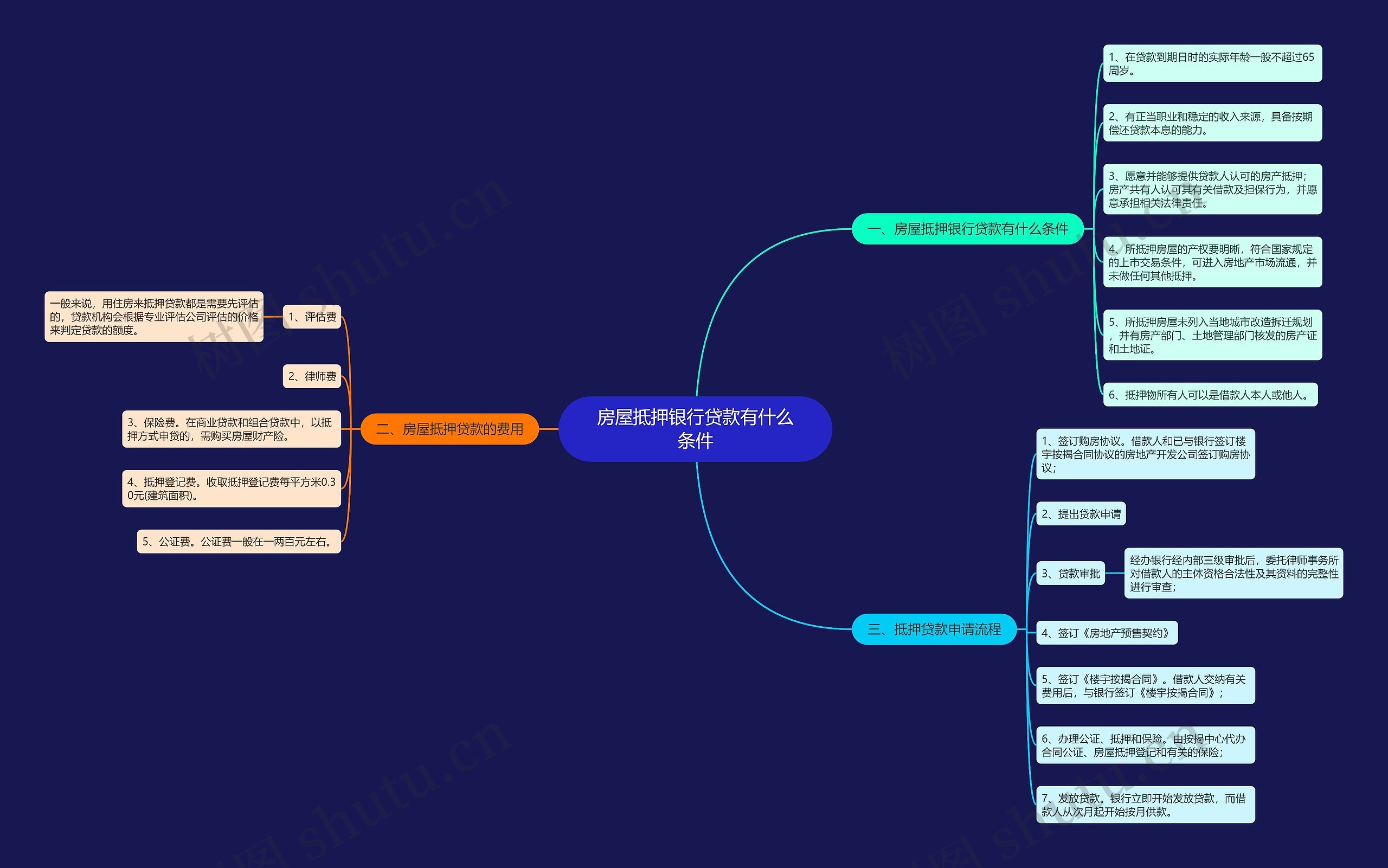 房屋抵押银行贷款有什么条件 房屋抵押银行贷款有什么条件