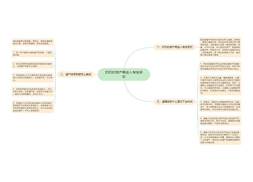 奶奶的房产哪些人有继承权