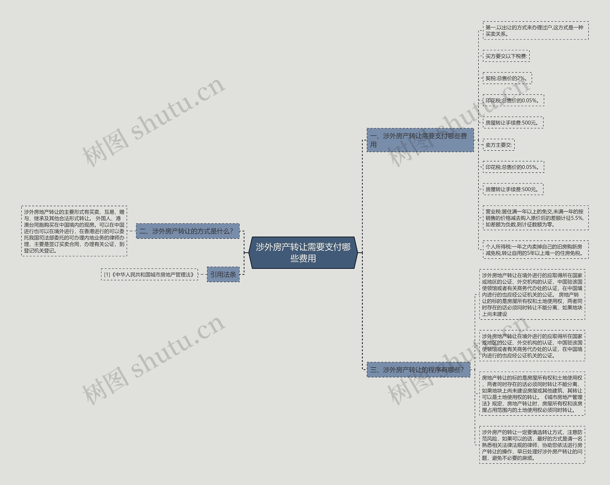 涉外房产转让需要支付哪些费用 涉外房产转让需要支付哪些费用
