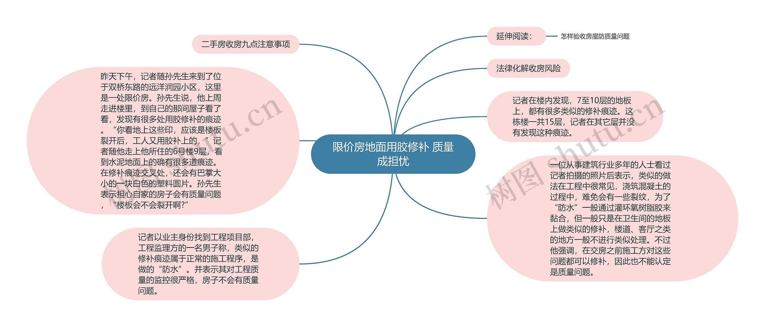 限价房地面用胶修补 质量成担忧思维导图