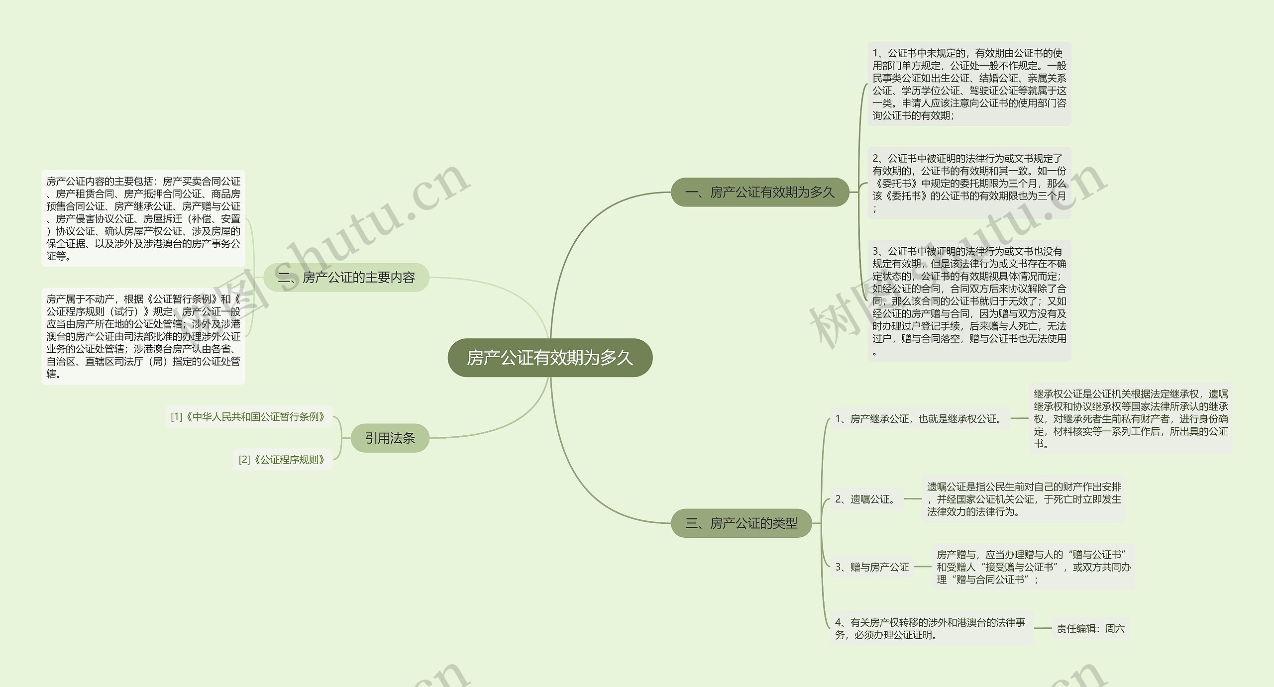 房产公证有效期为多久思维导图