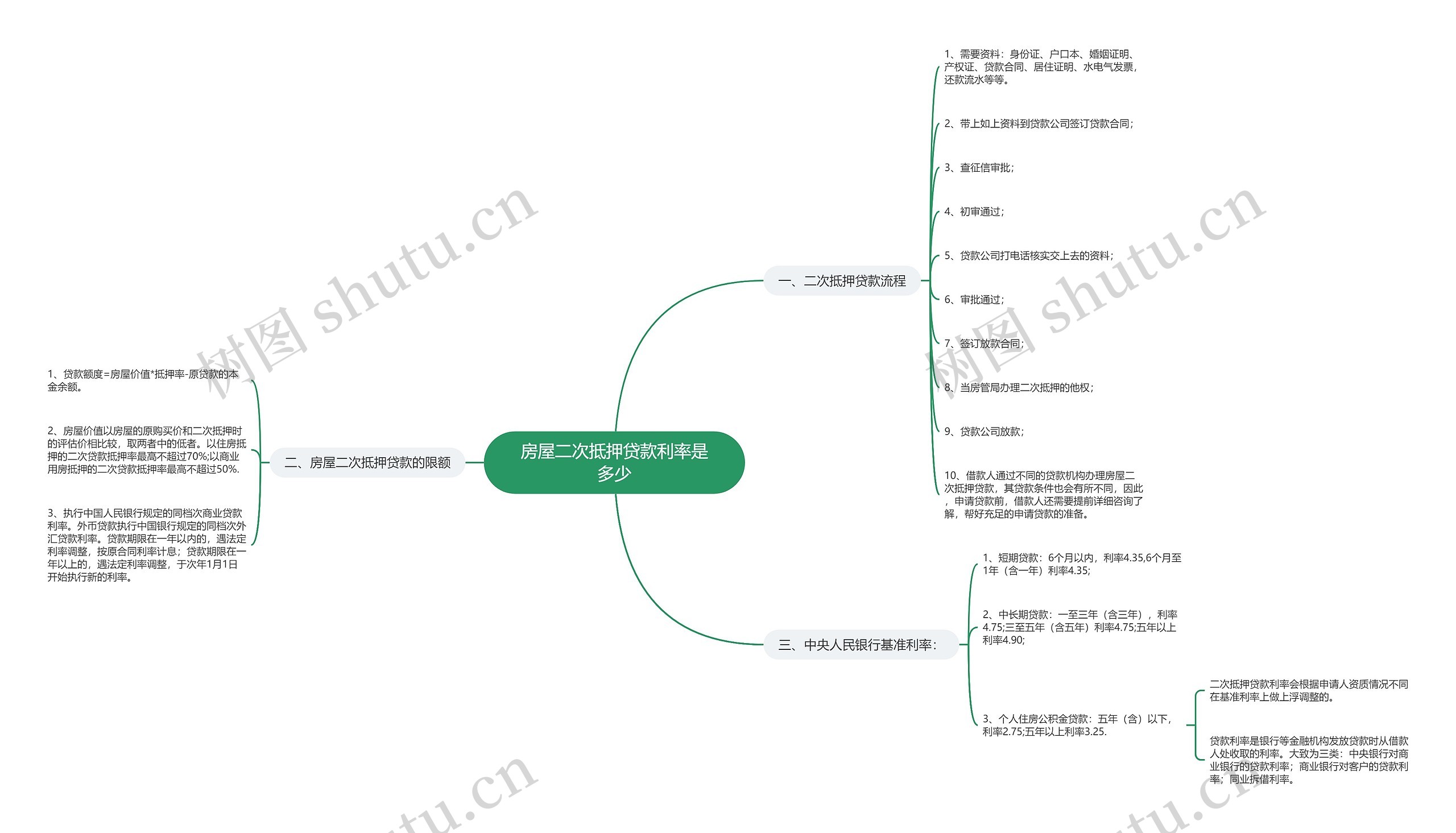 房屋二次抵押贷款利率是多少 房屋二次抵押贷款利率是多少