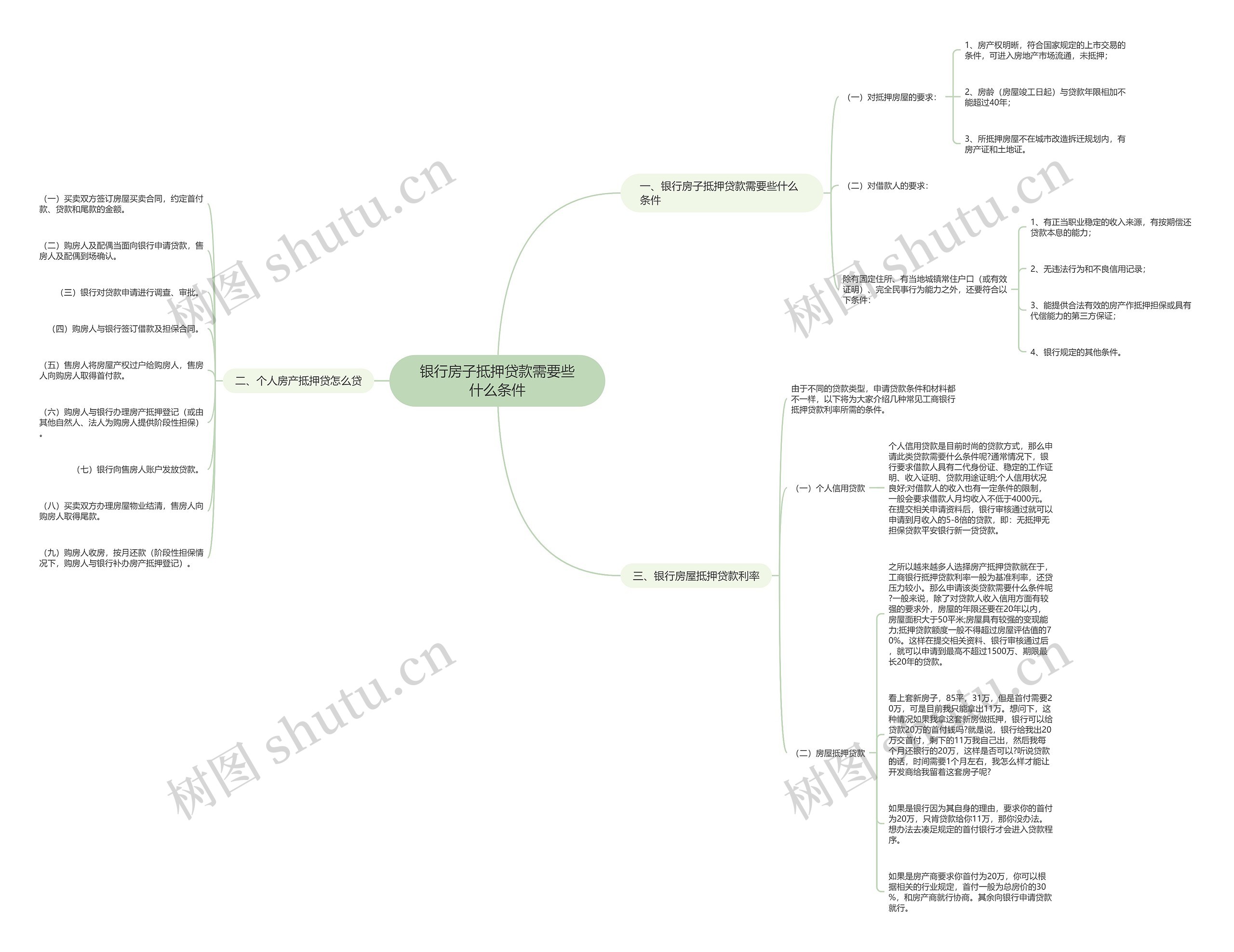 银行房子抵押贷款需要些什么条件 银行房子抵押贷款需要些什么条件