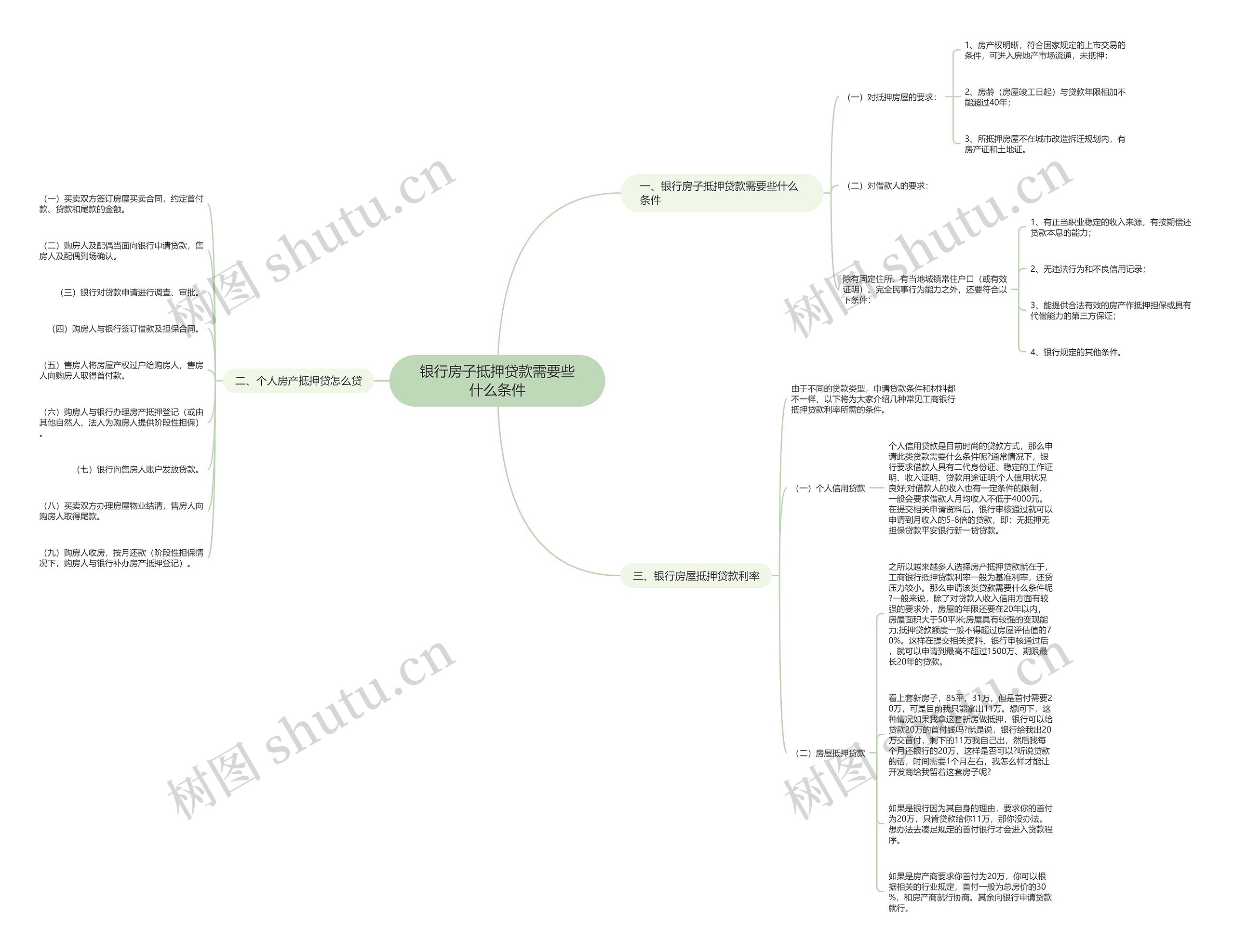 银行房子抵押贷款需要些什么条件思维导图