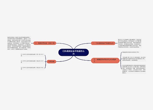 口头租房定金不给退怎么办