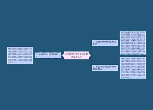 业主家中财物被盗物业要承担责任吗