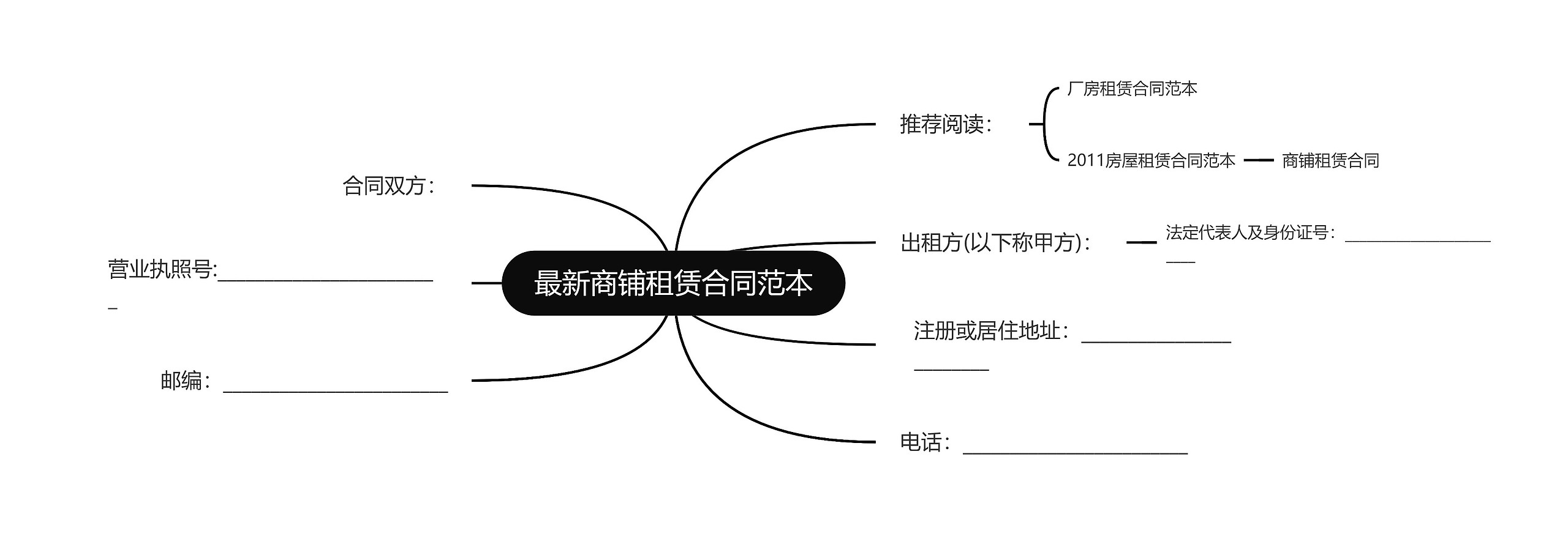 最新商铺租赁合同范本