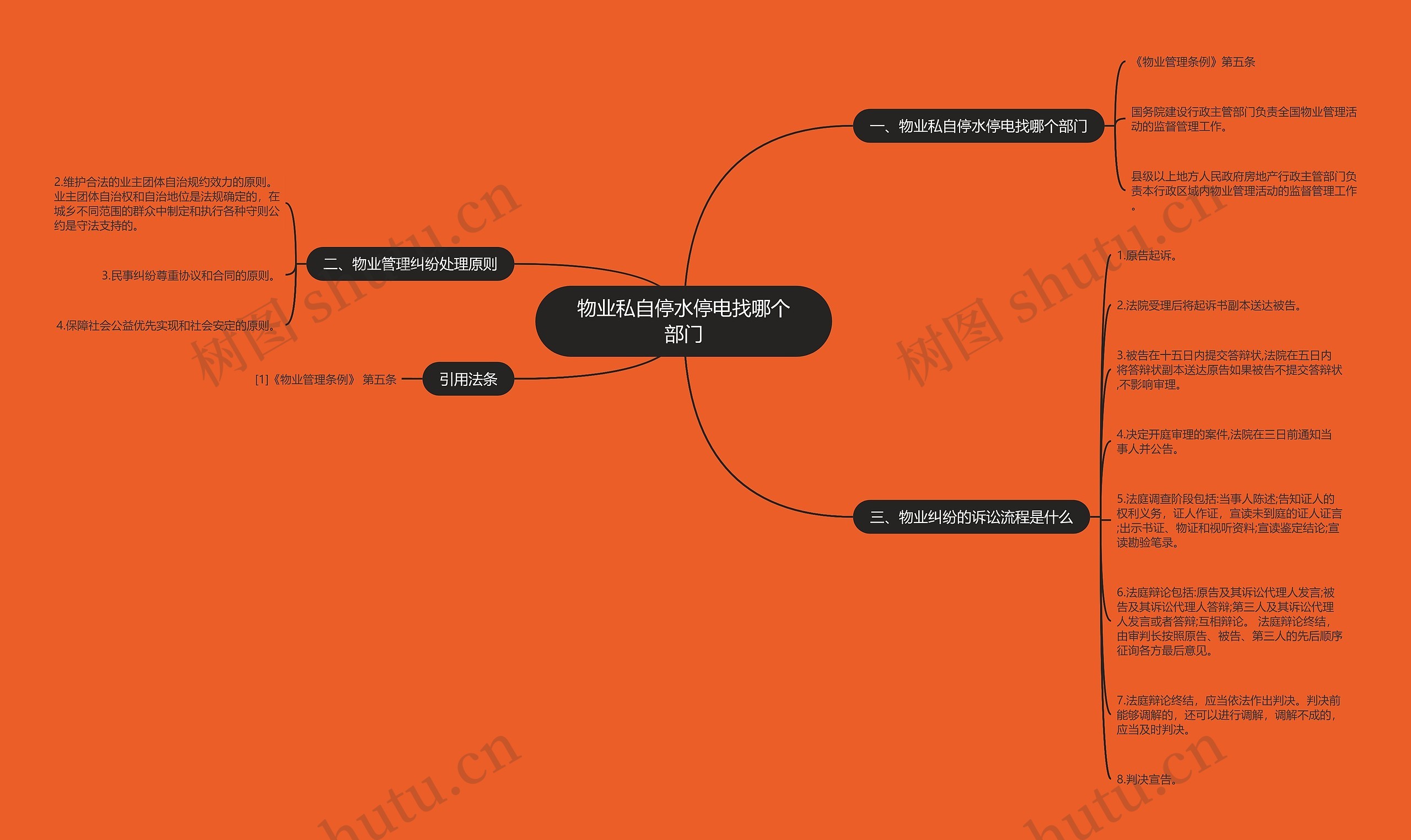 物业私自停水停电找哪个部门思维导图