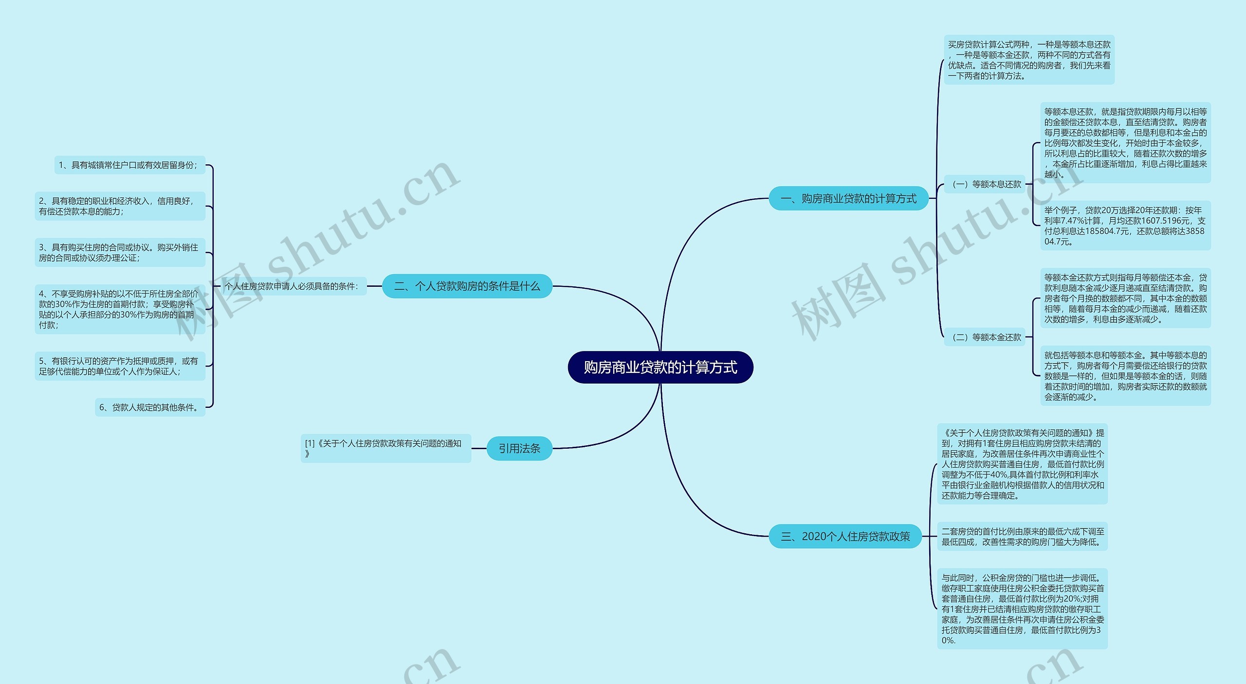购房商业贷款的计算方式 购房商业贷款的计算方式