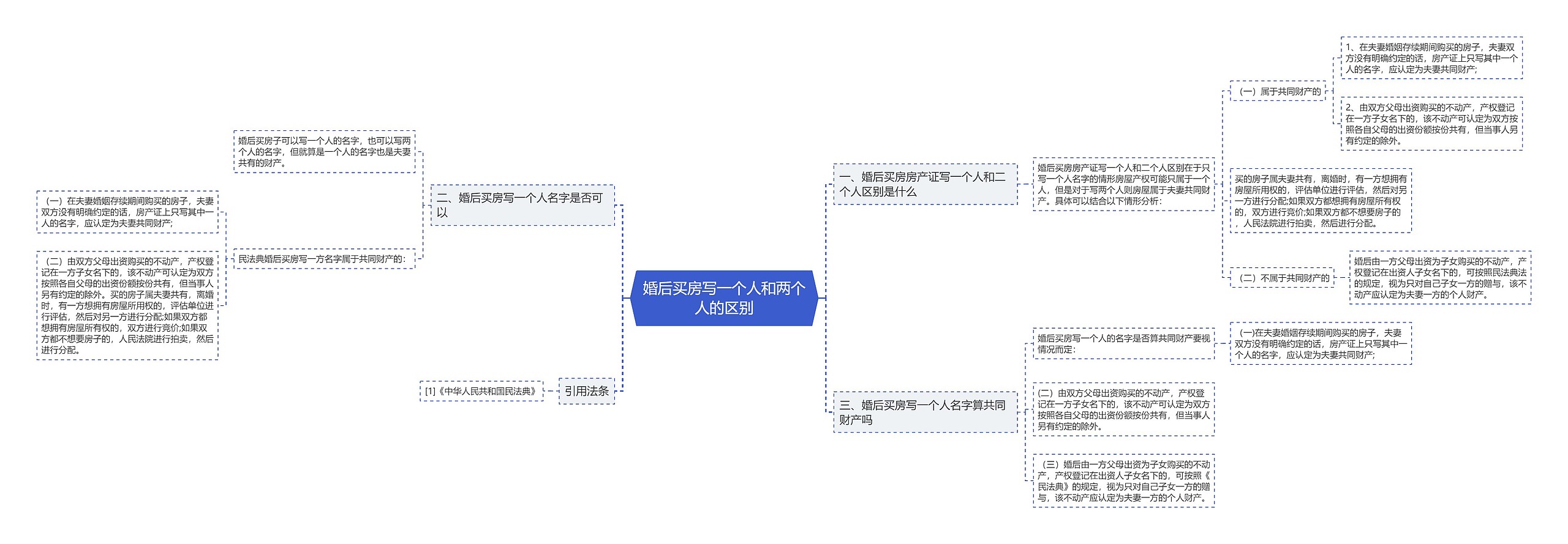 婚后买房写一个人和两个人的区别 婚后买房写一个人和两个人的区别