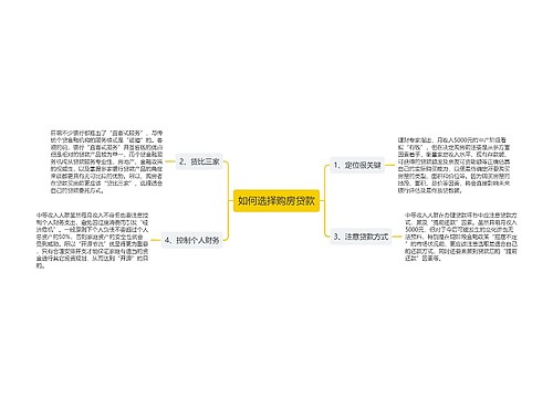 如何选择购房贷款